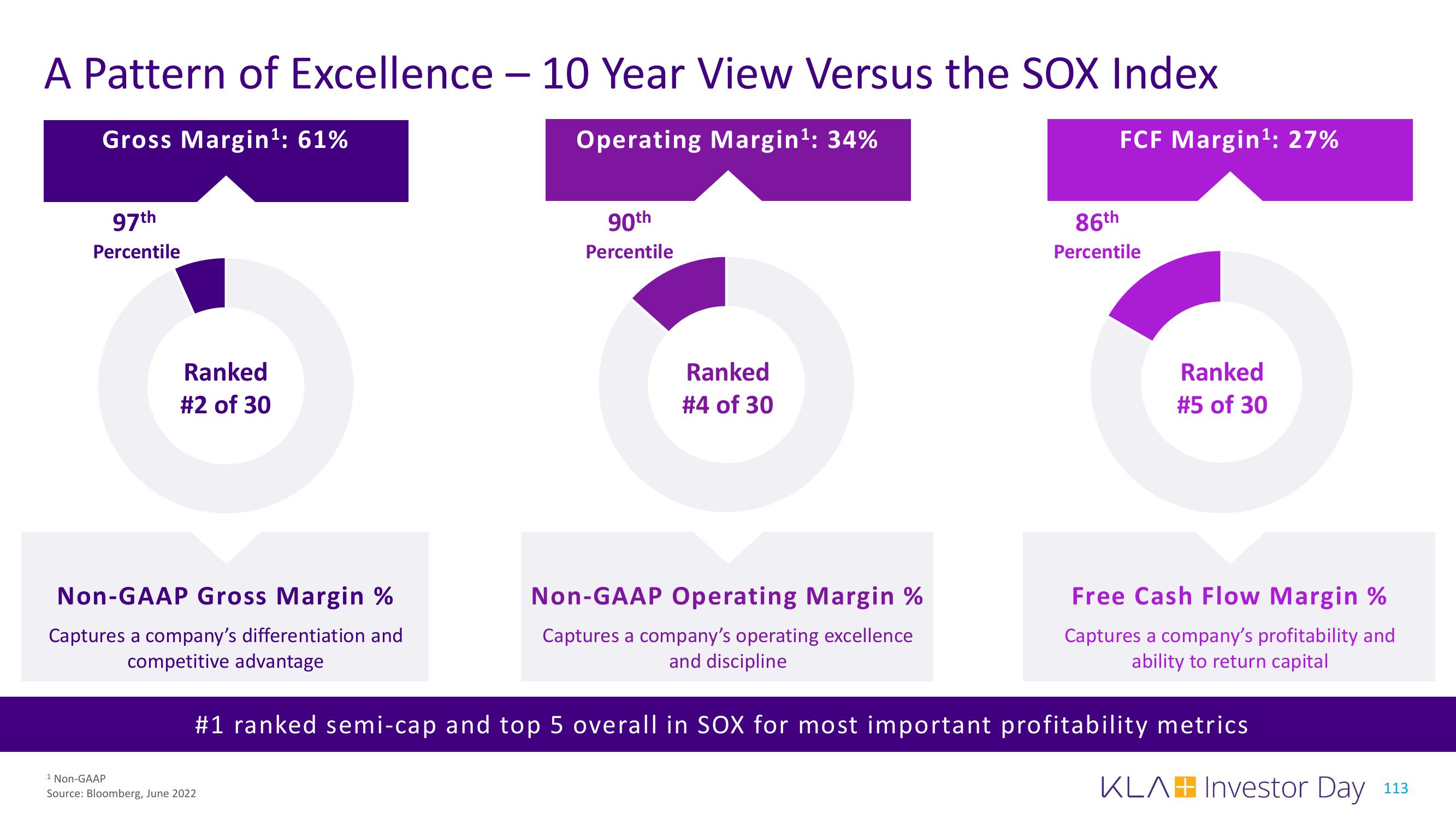 KLA Investor Day Presentation Deck slide image #113