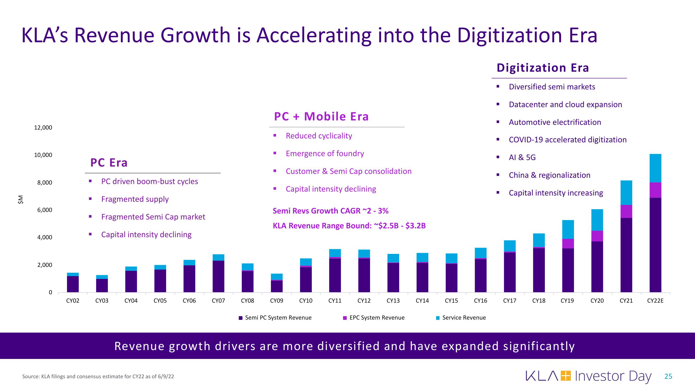 KLA Investor Day Presentation Deck slide image #25