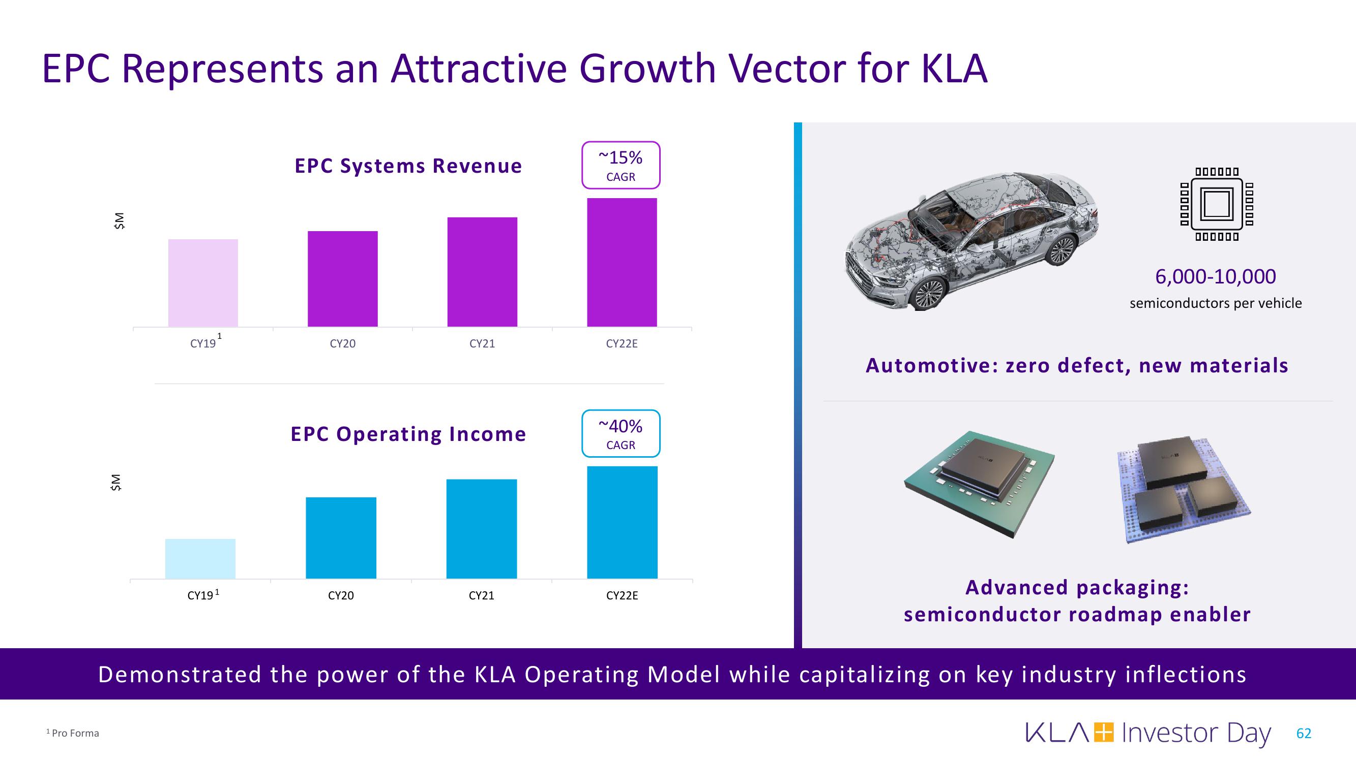 KLA Investor Day Presentation Deck slide image #62