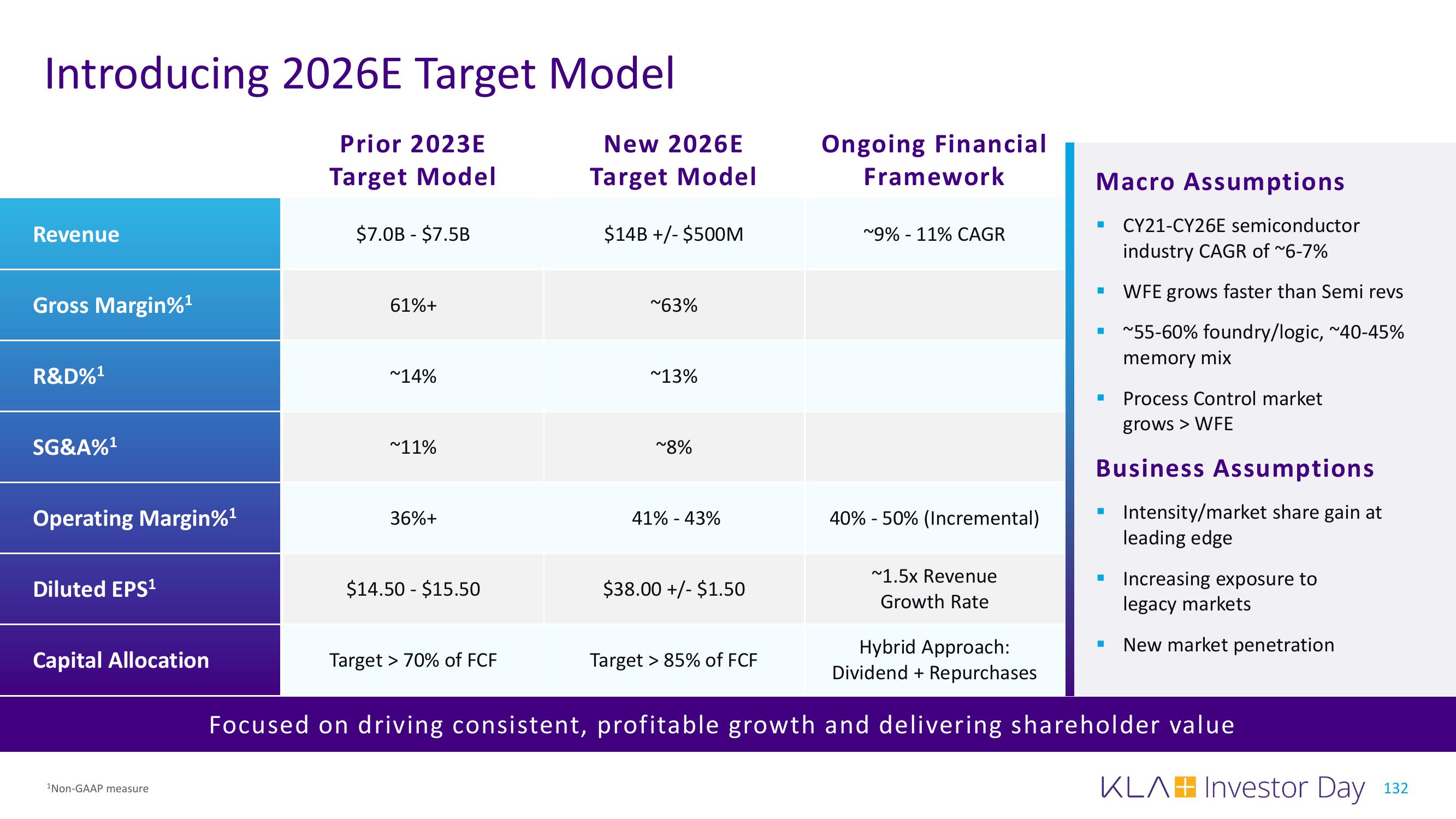 KLA Investor Day Presentation Deck slide image #132