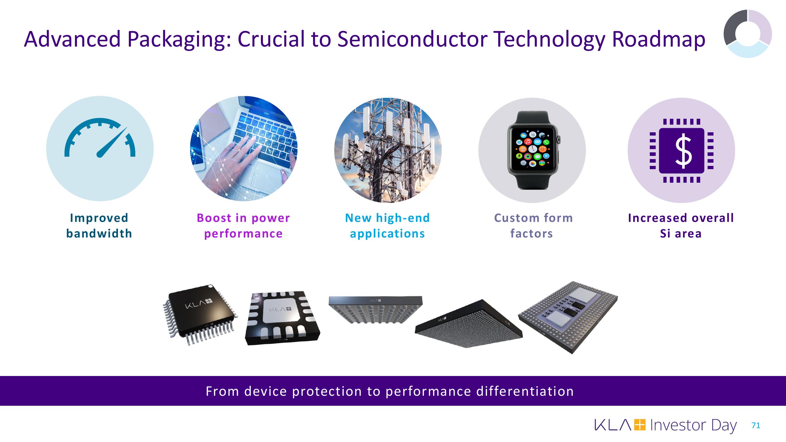 KLA Investor Day Presentation Deck slide image #71