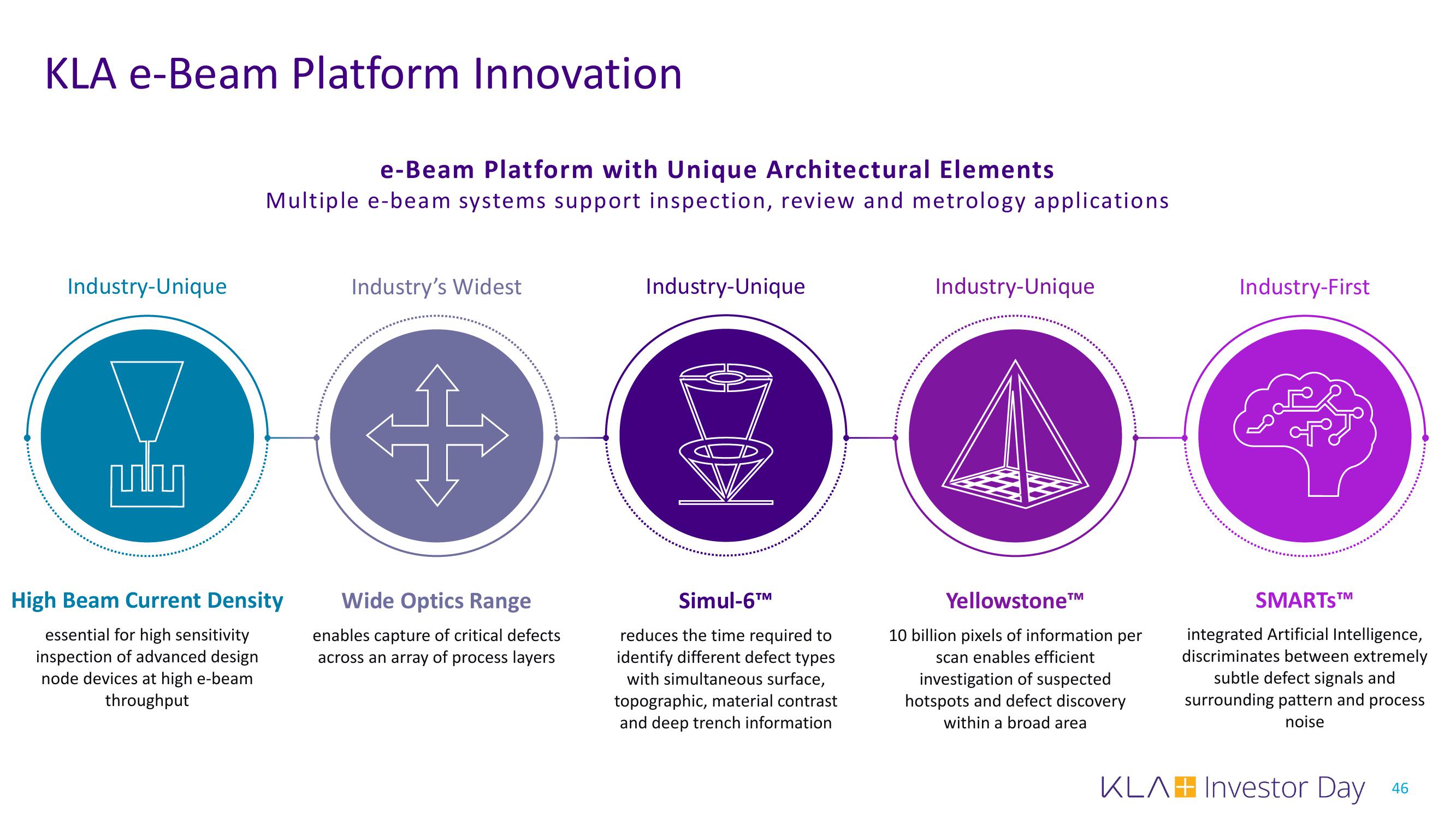 KLA Investor Day Presentation Deck slide image #46