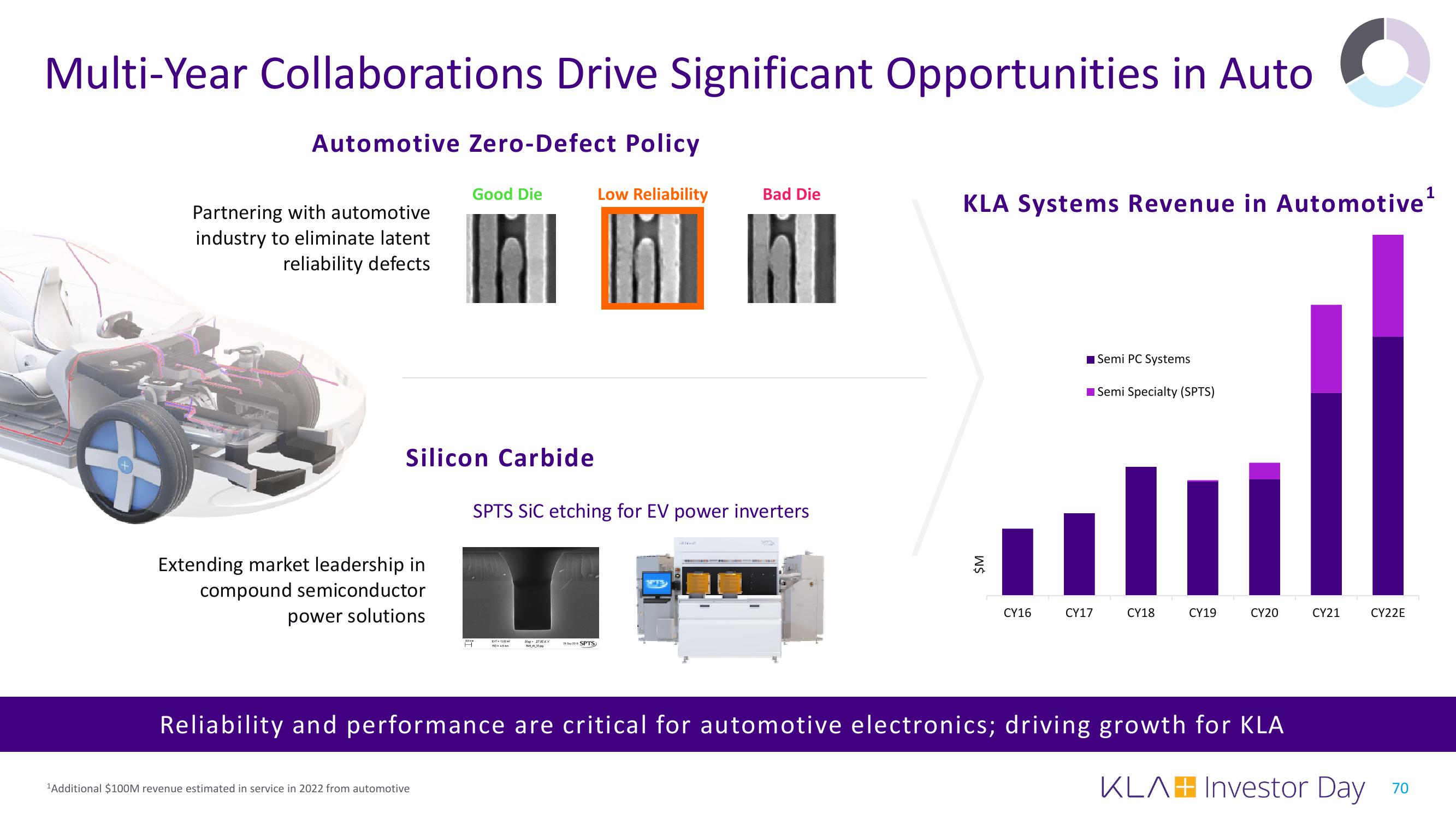 KLA Investor Day Presentation Deck slide image #70