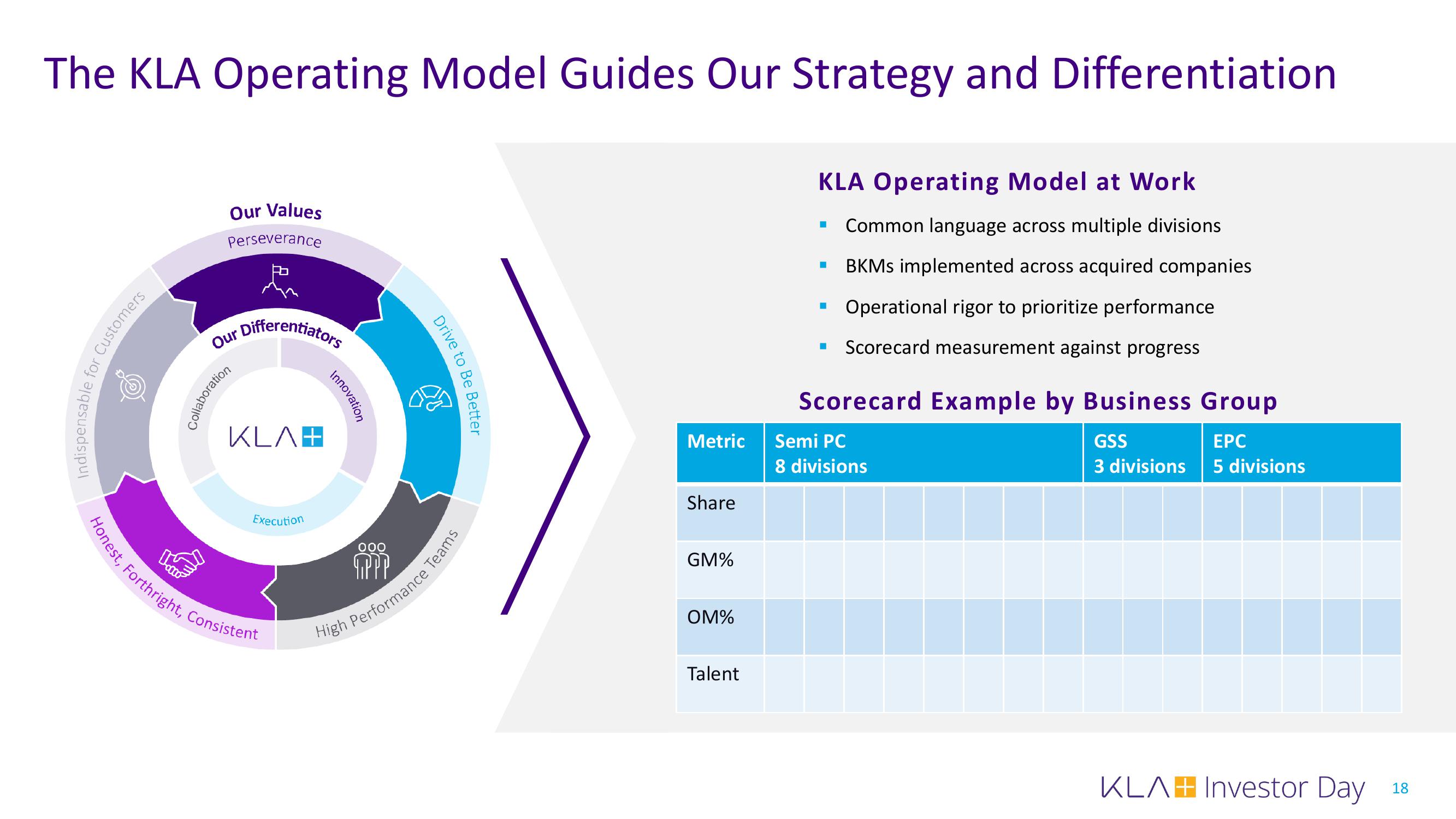 KLA Investor Day Presentation Deck slide image #18