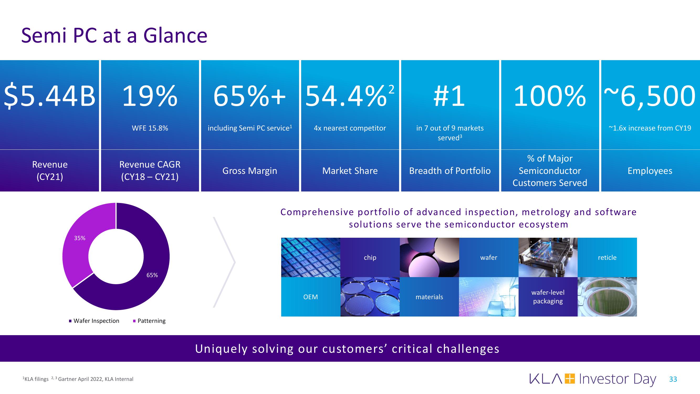 KLA Investor Day Presentation Deck slide image #33