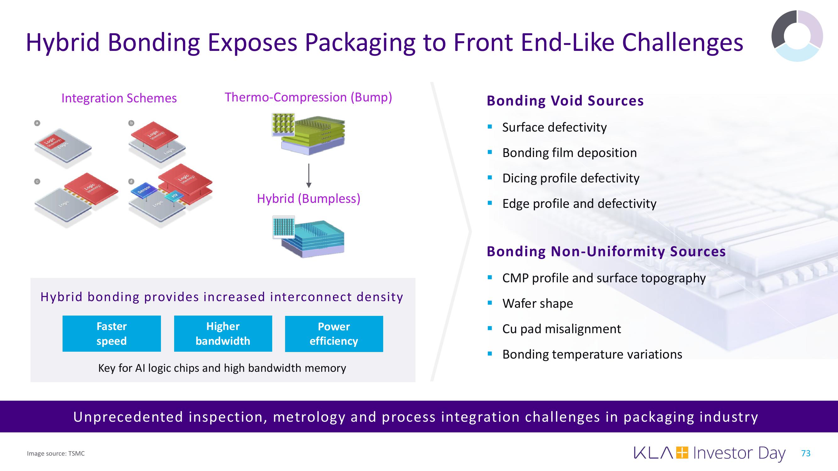 KLA Investor Day Presentation Deck slide image #73