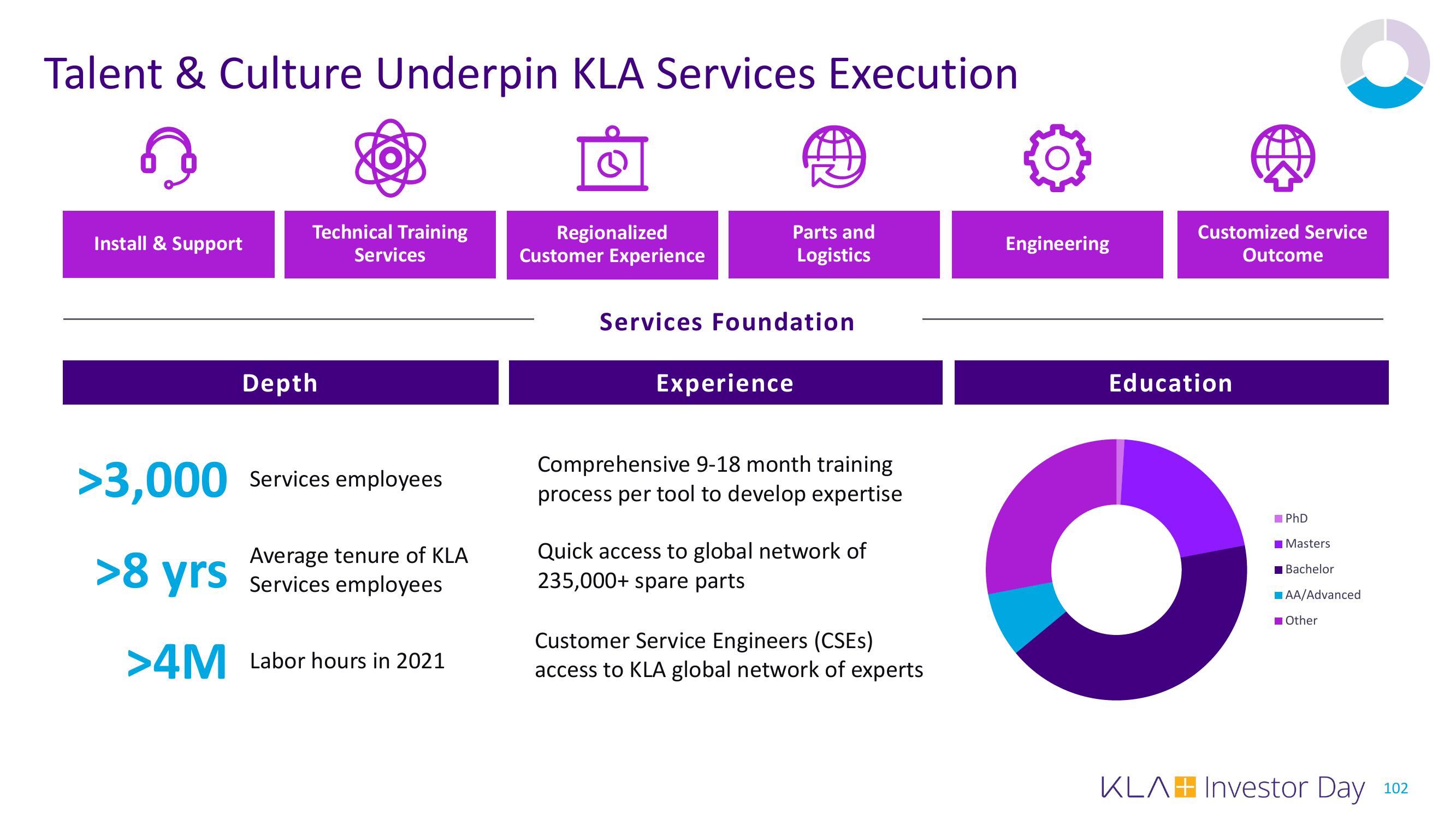 KLA Investor Day Presentation Deck slide image #102