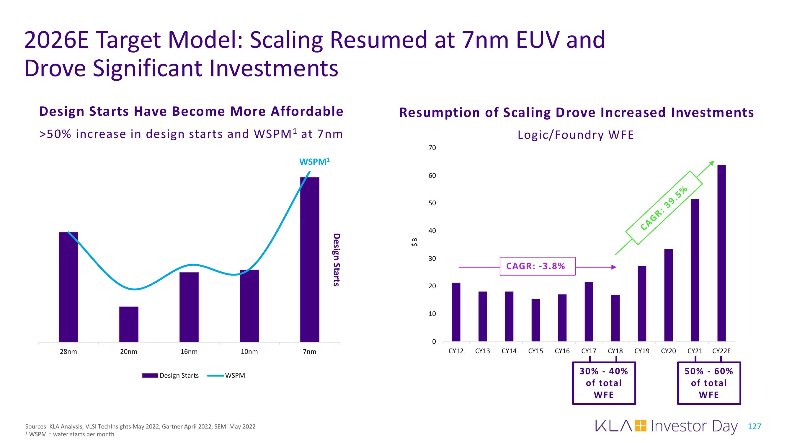 KLA Investor Day Presentation Deck slide image #127