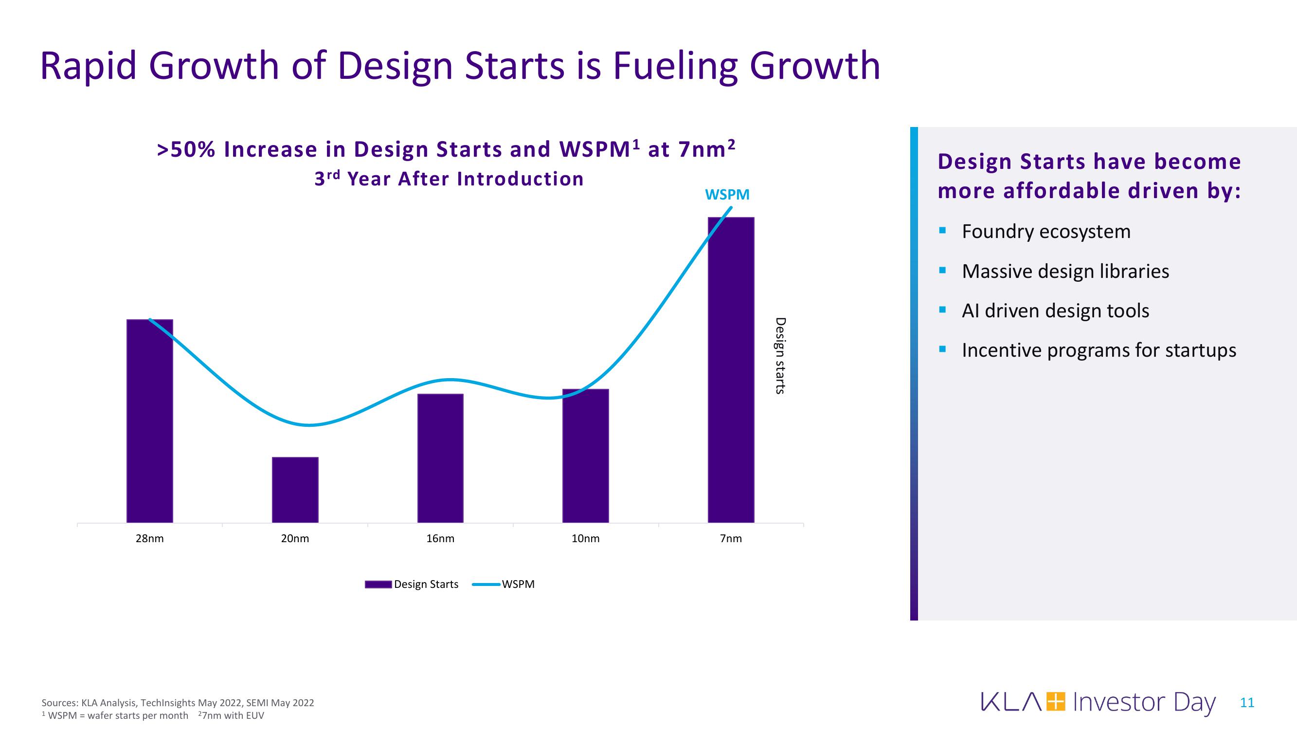 KLA Investor Day Presentation Deck slide image #11