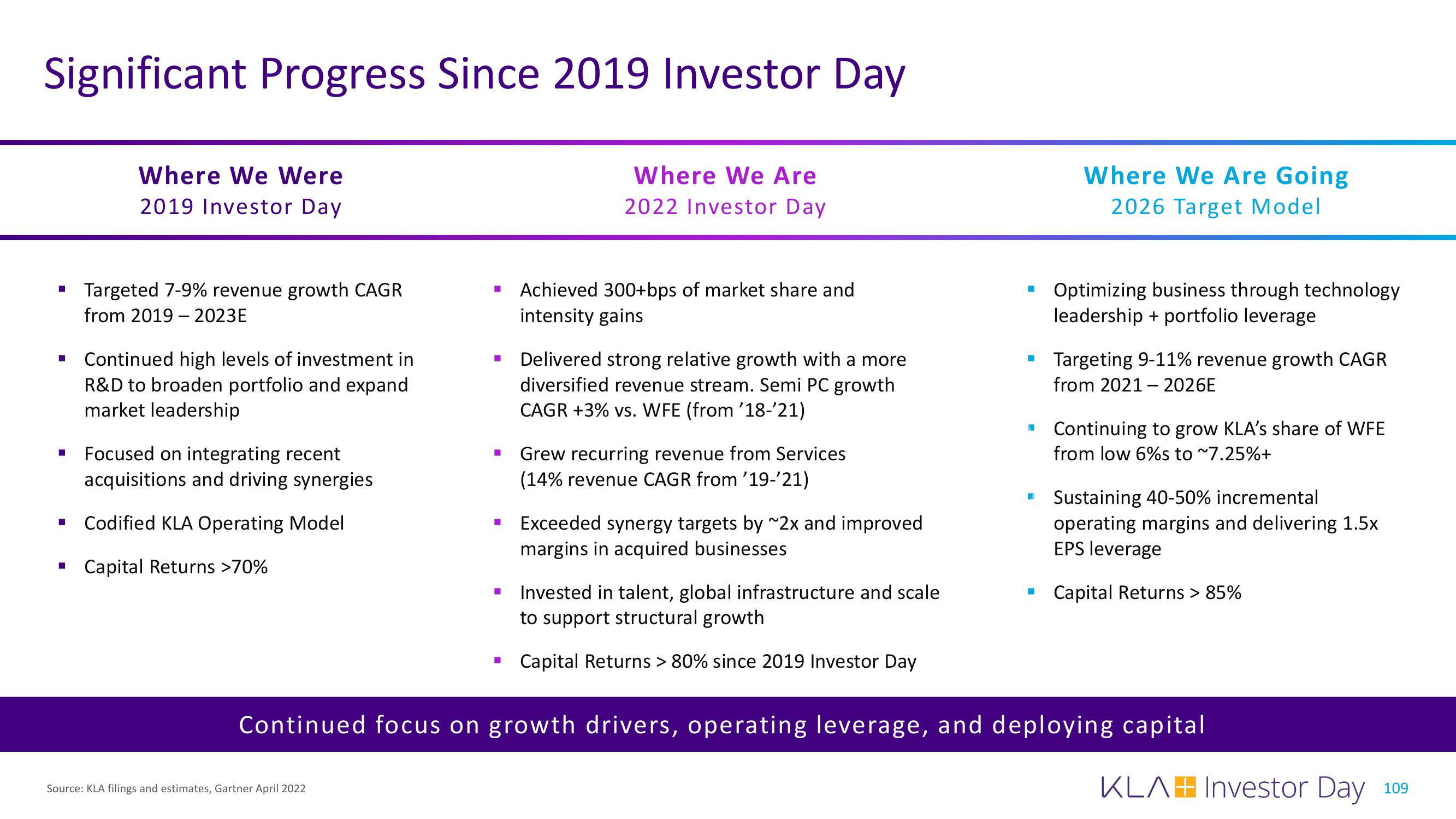 KLA Investor Day Presentation Deck slide image #109