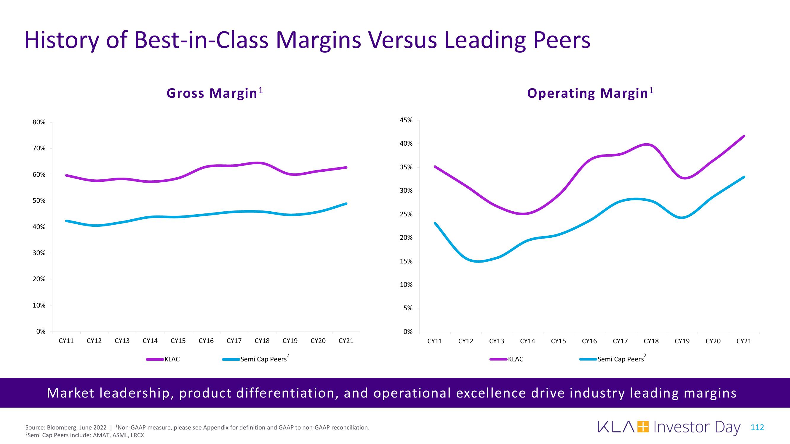 KLA Investor Day Presentation Deck slide image #112