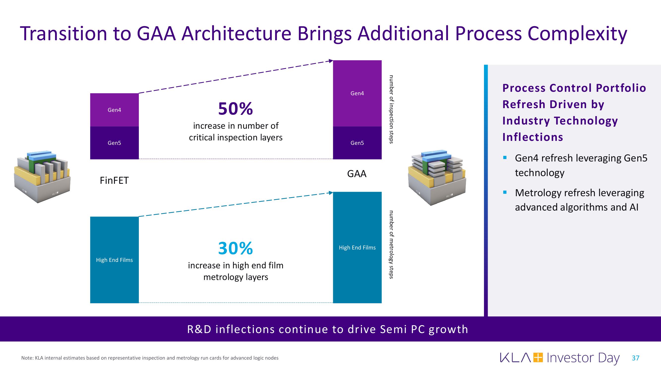 KLA Investor Day Presentation Deck slide image #37