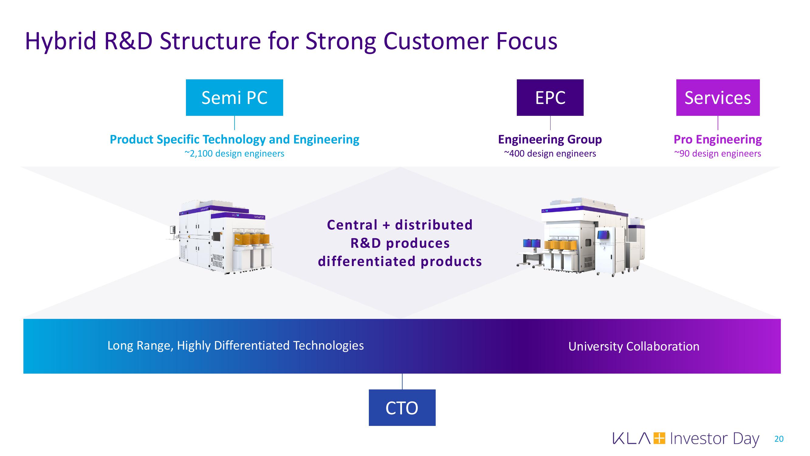 KLA Investor Day Presentation Deck slide image #20