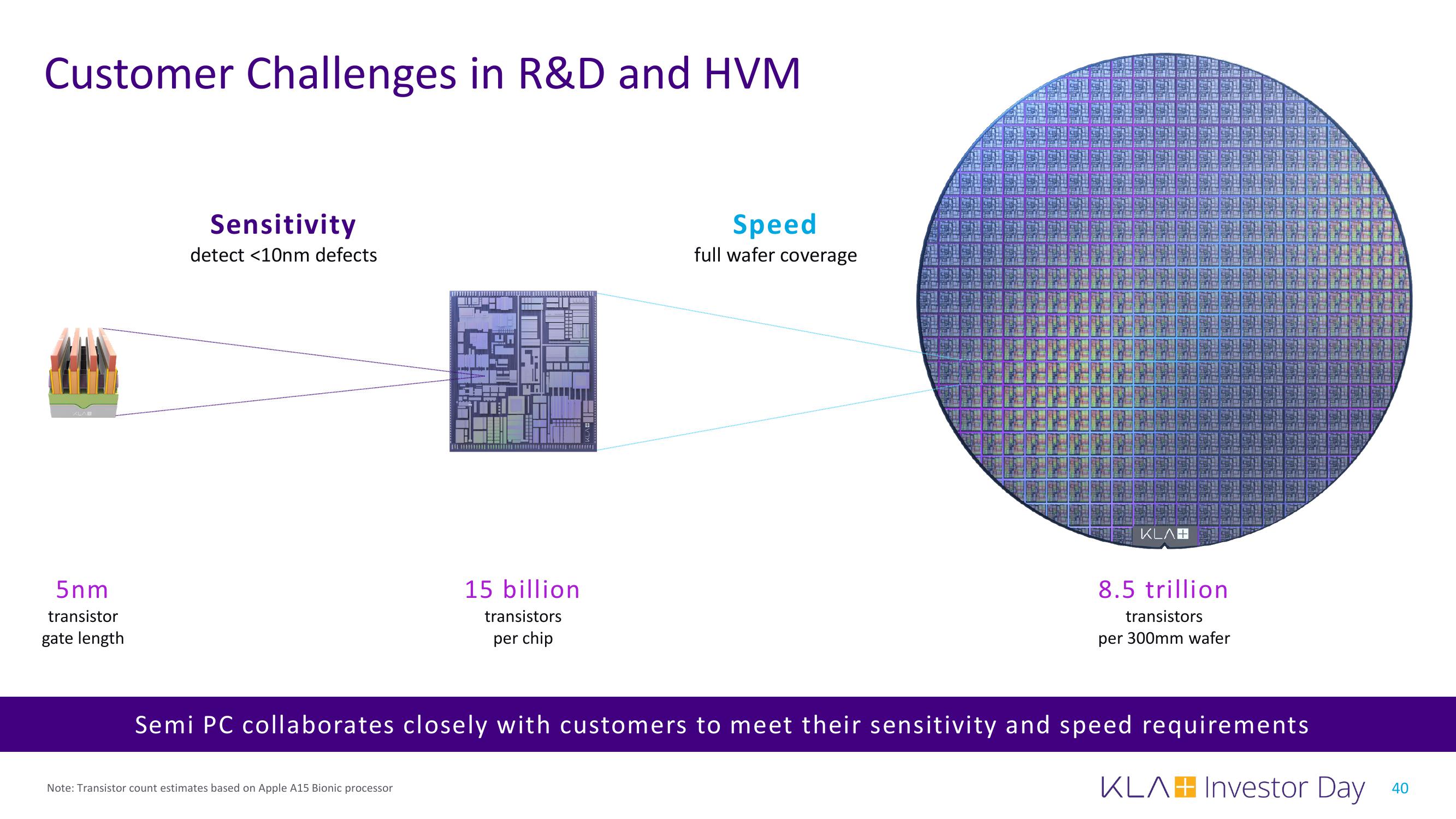 KLA Investor Day Presentation Deck slide image #40