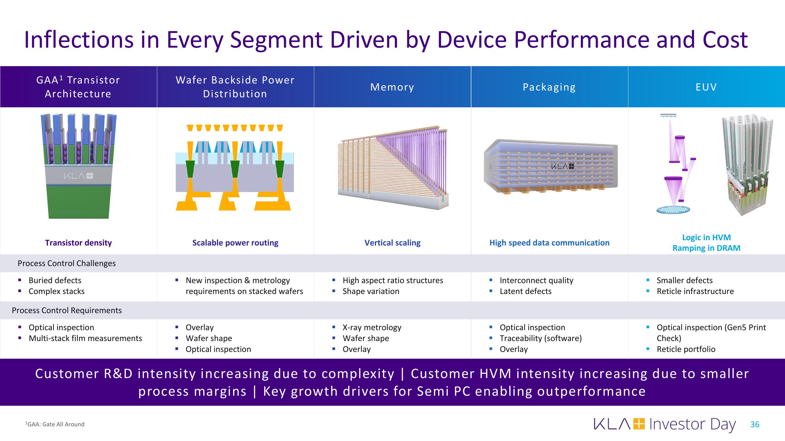 KLA Investor Day Presentation Deck slide image #36