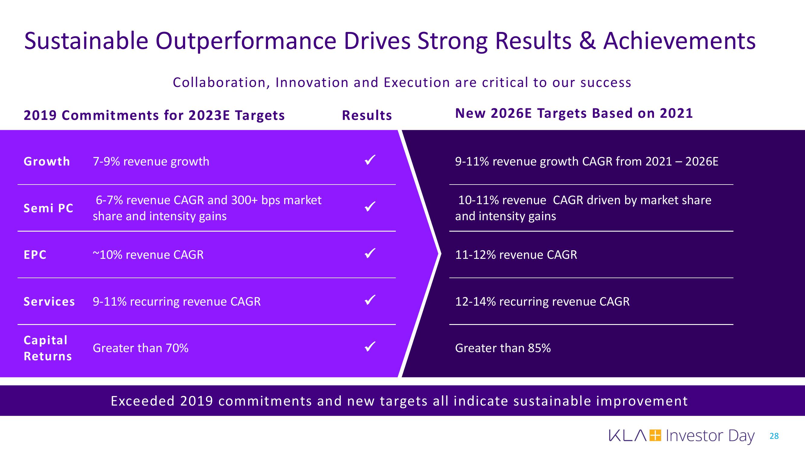 KLA Investor Day Presentation Deck slide image #28