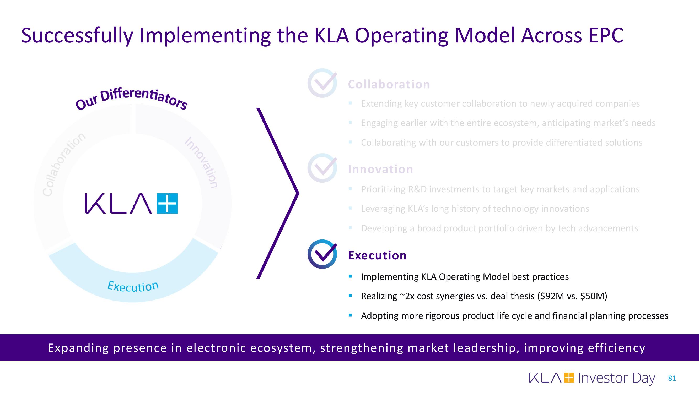 KLA Investor Day Presentation Deck slide image #81