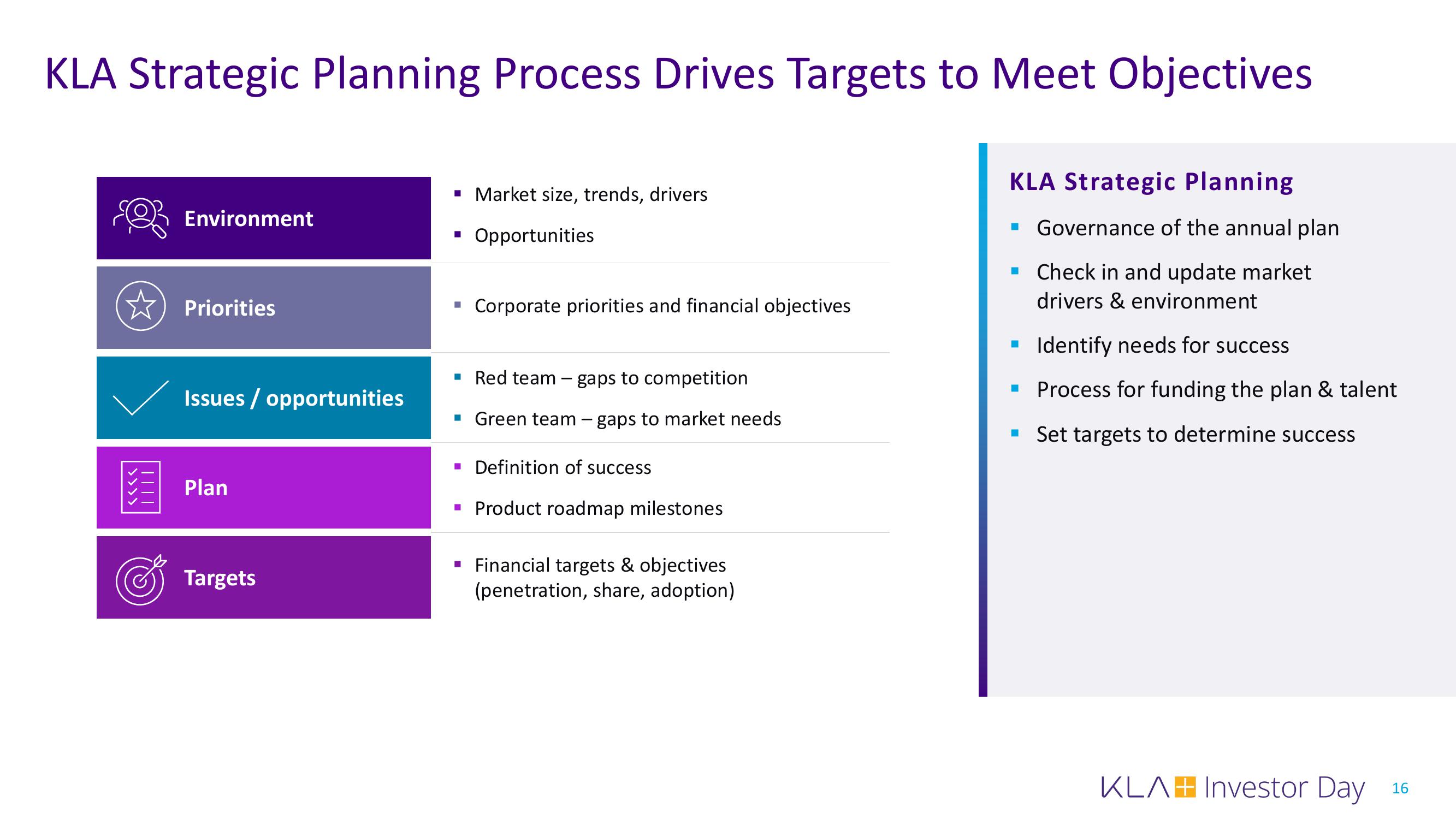 KLA Investor Day Presentation Deck slide image #16