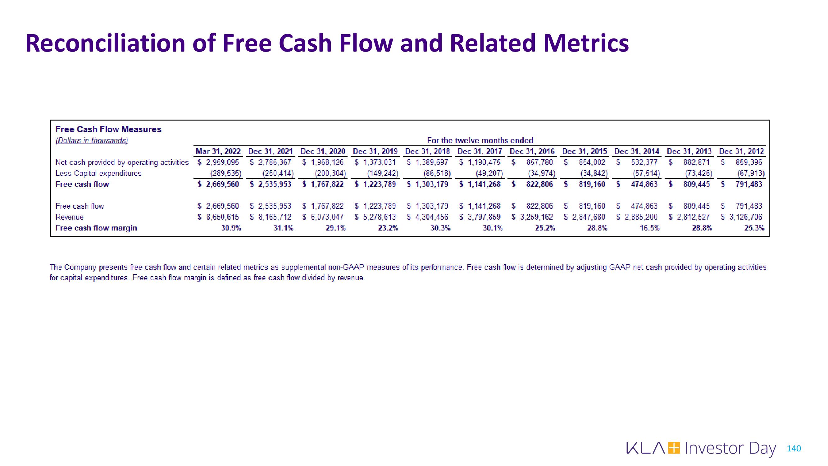 KLA Investor Day Presentation Deck slide image #140