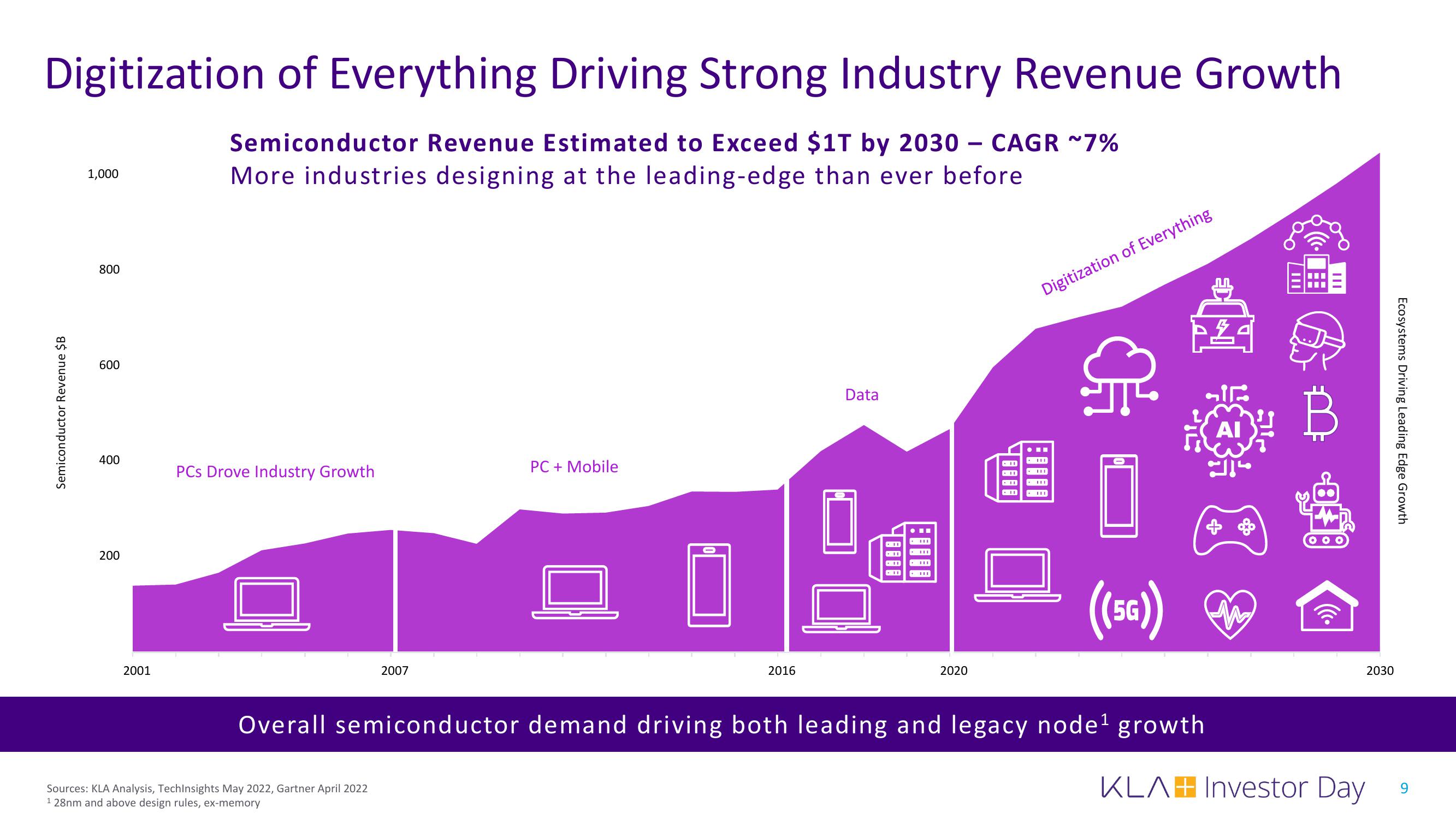 KLA Investor Day Presentation Deck slide image #9