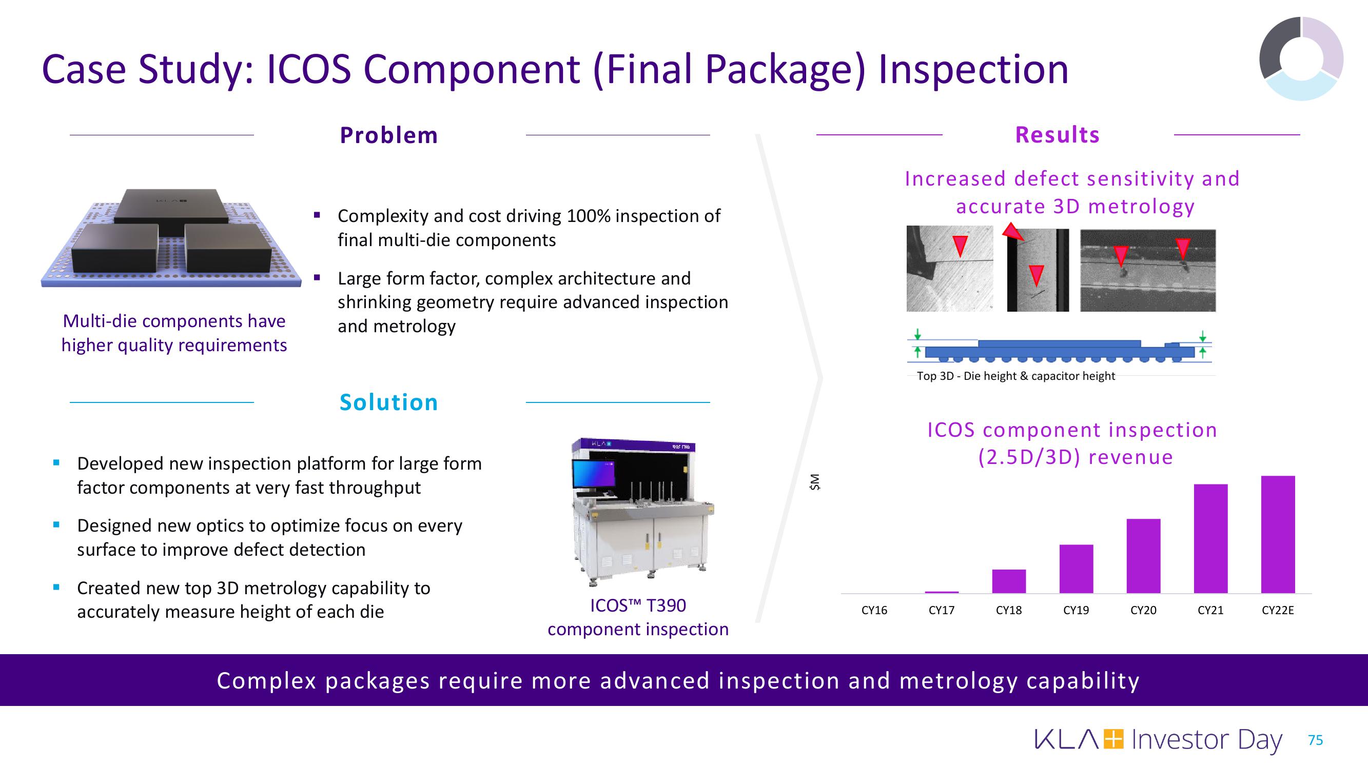 KLA Investor Day Presentation Deck slide image #75