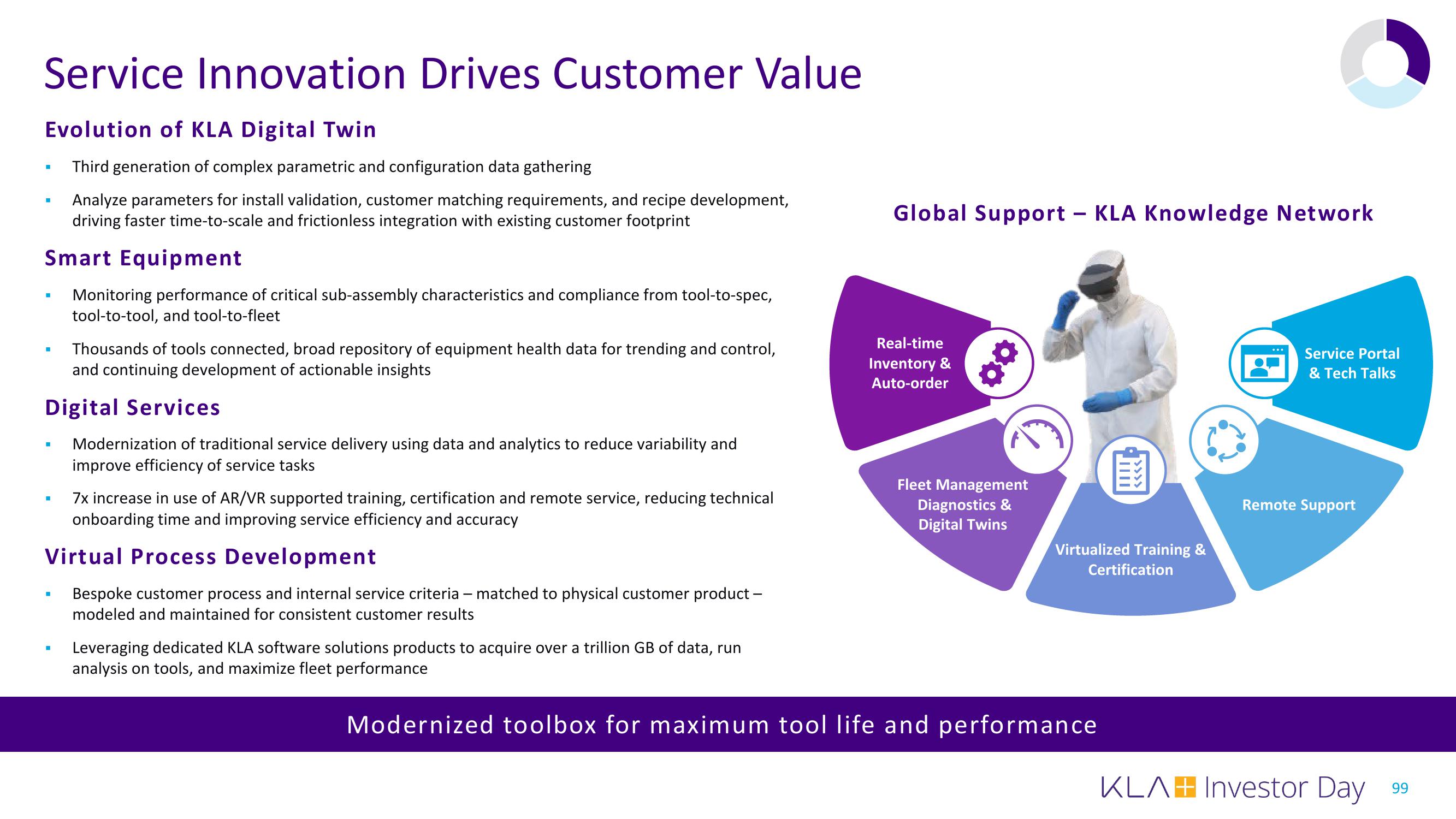 KLA Investor Day Presentation Deck slide image #99