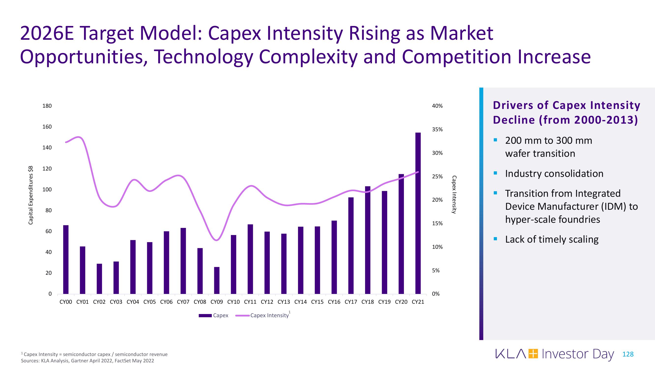 KLA Investor Day Presentation Deck slide image #128