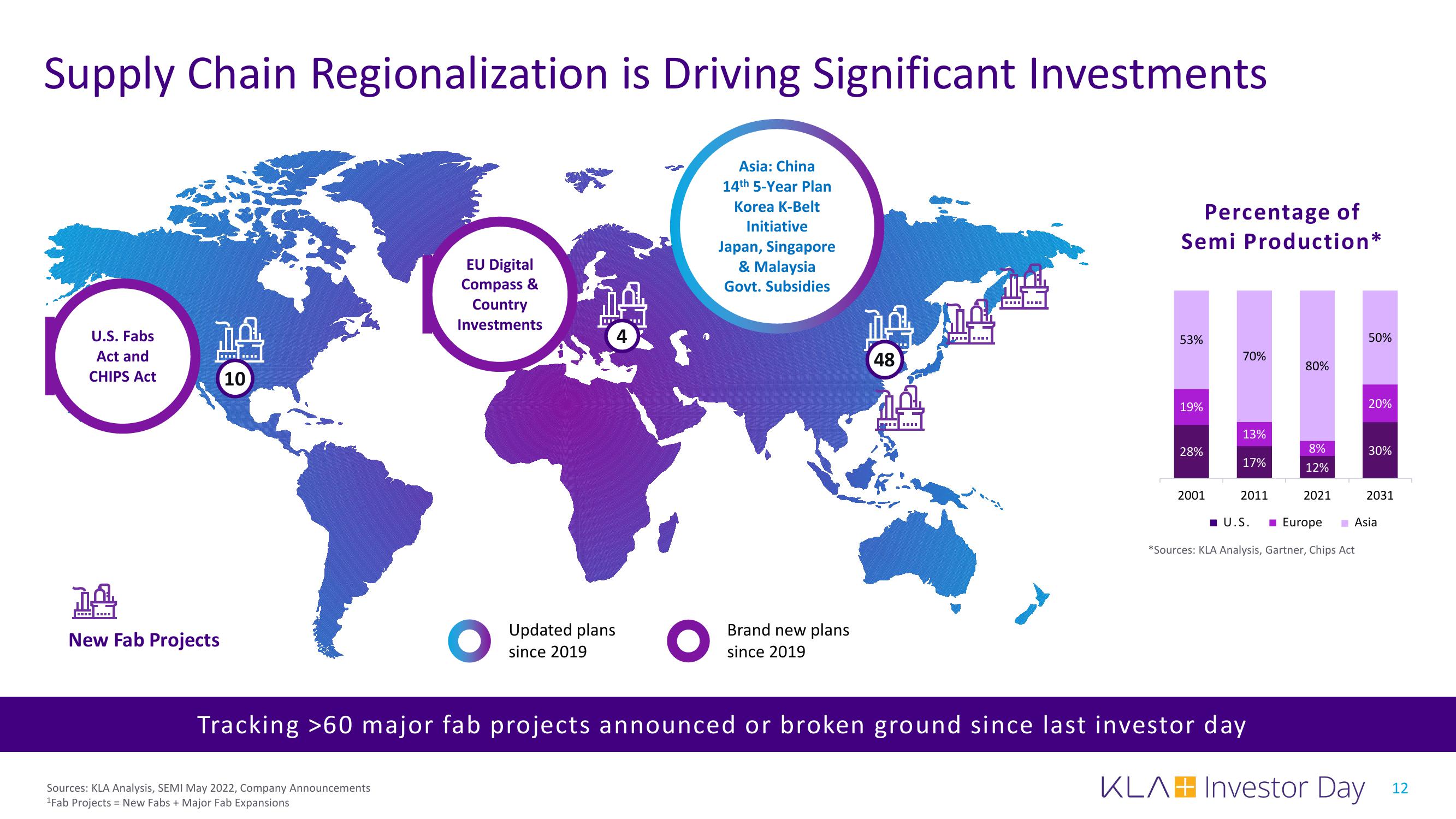 KLA Investor Day Presentation Deck slide image #12