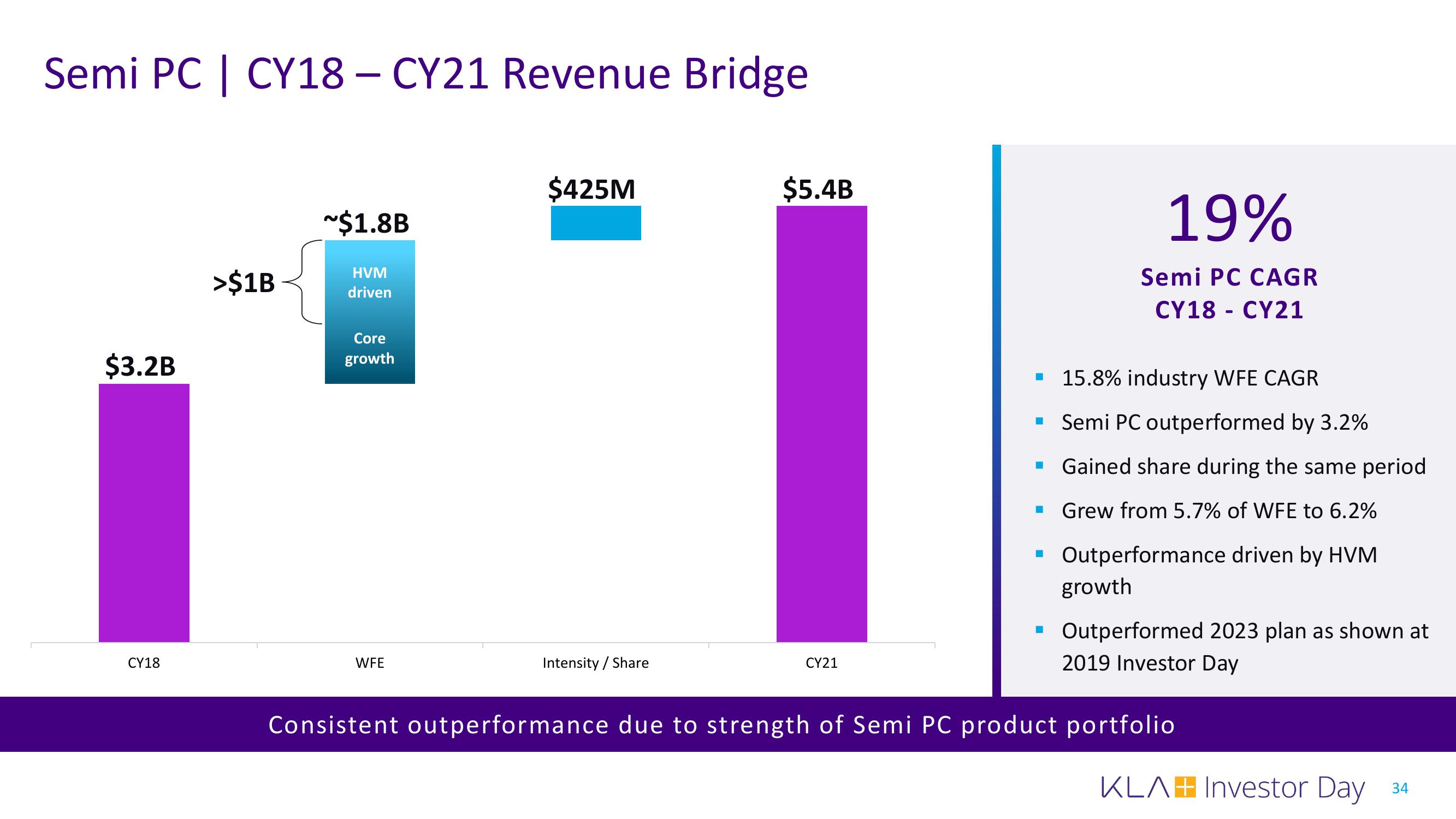 KLA Investor Day Presentation Deck slide image #34