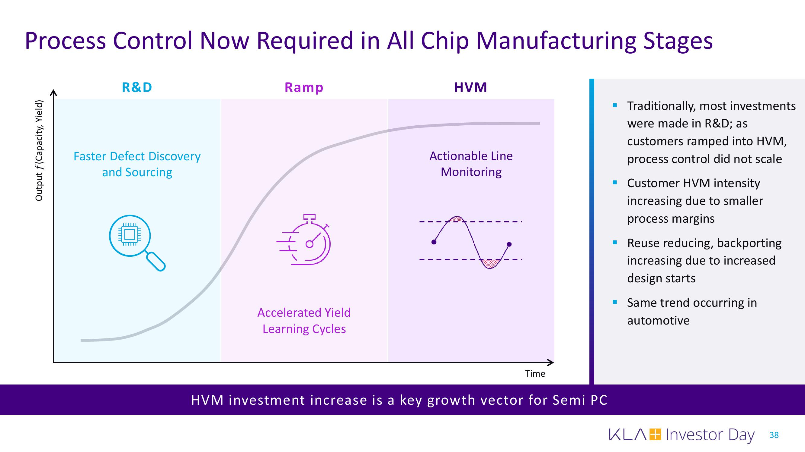 KLA Investor Day Presentation Deck slide image #38