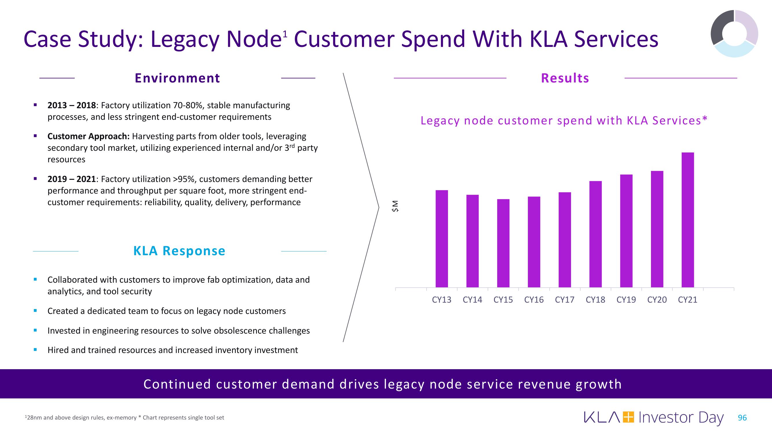 KLA Investor Day Presentation Deck slide image #96