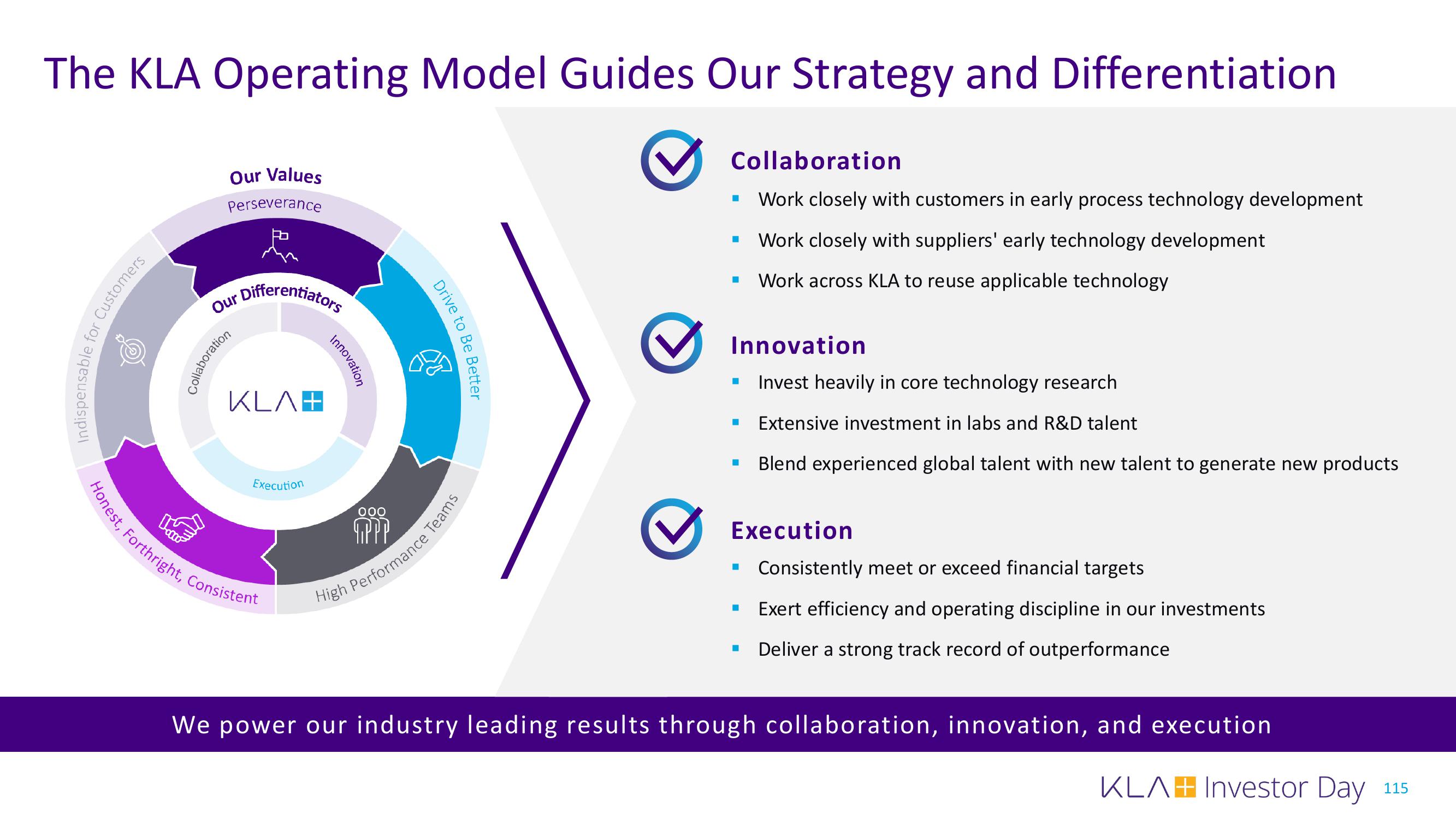 KLA Investor Day Presentation Deck slide image #115