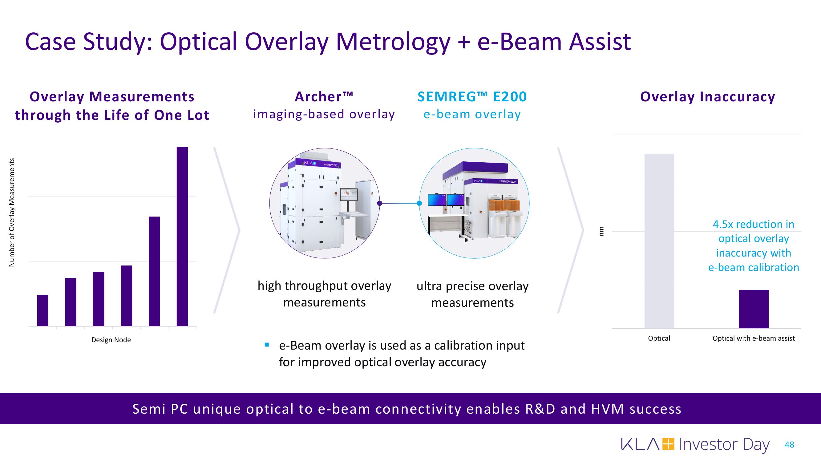 KLA Investor Day Presentation Deck slide image #48