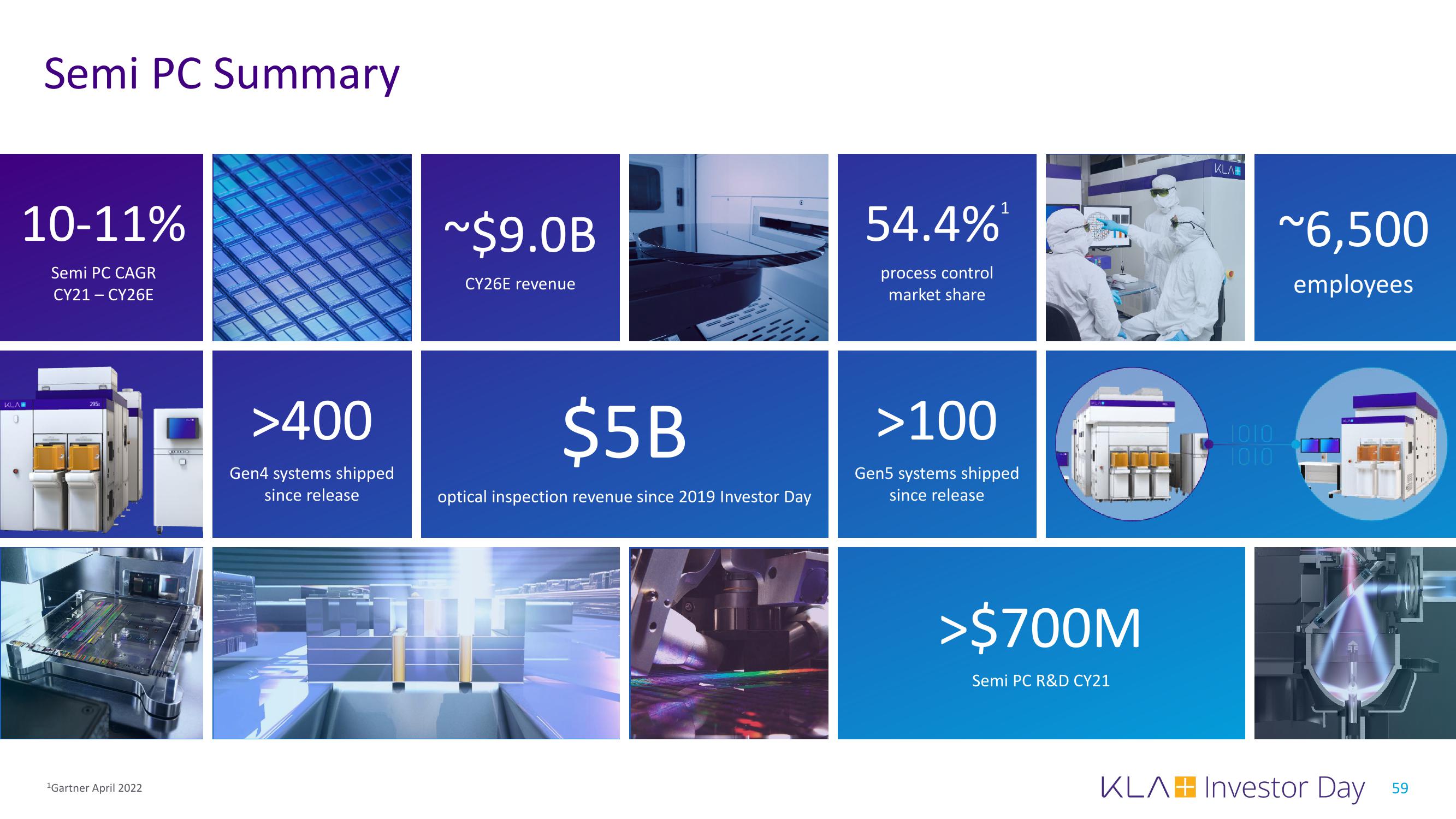 KLA Investor Day Presentation Deck slide image #59