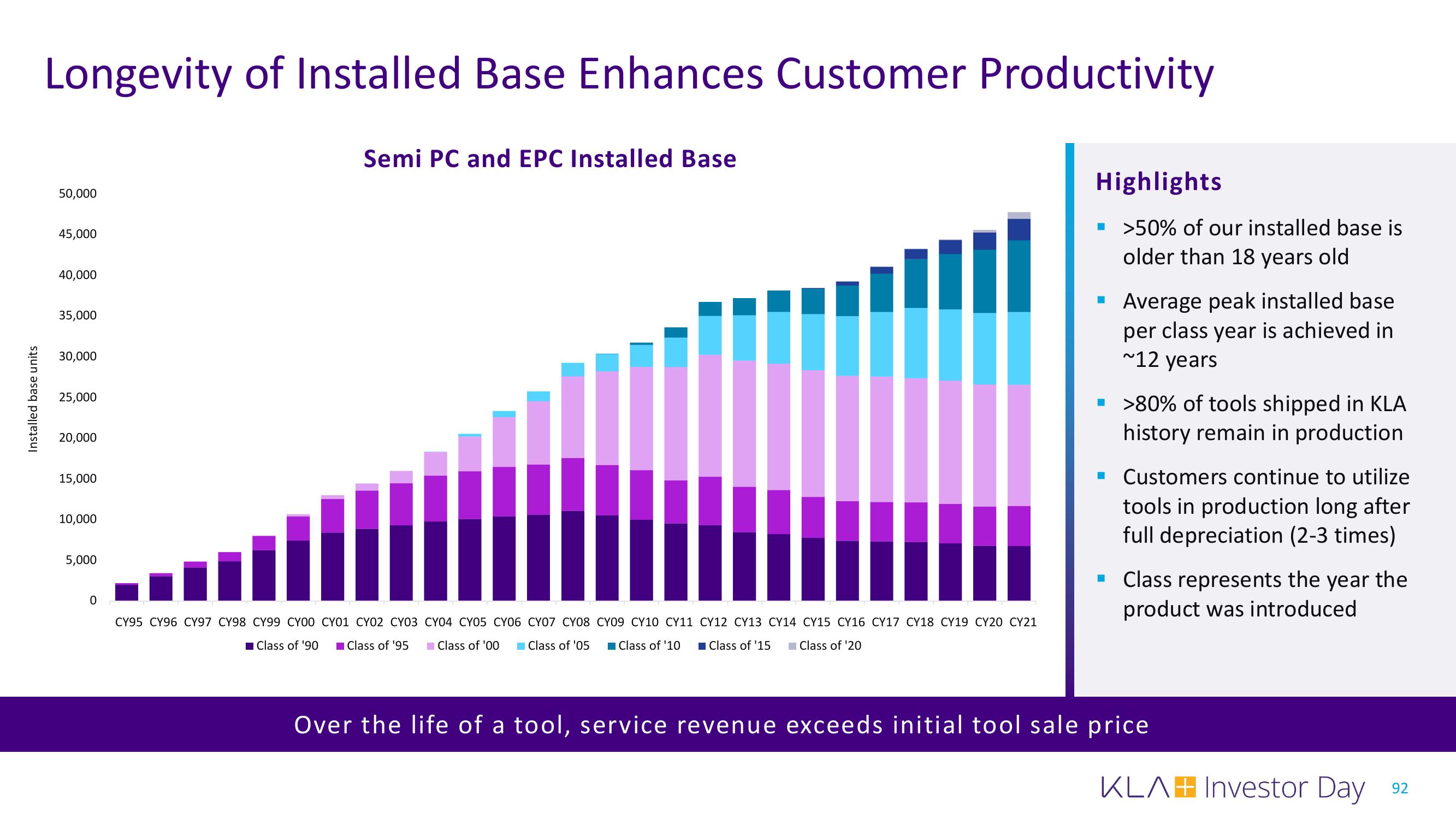 KLA Investor Day Presentation Deck slide image #92