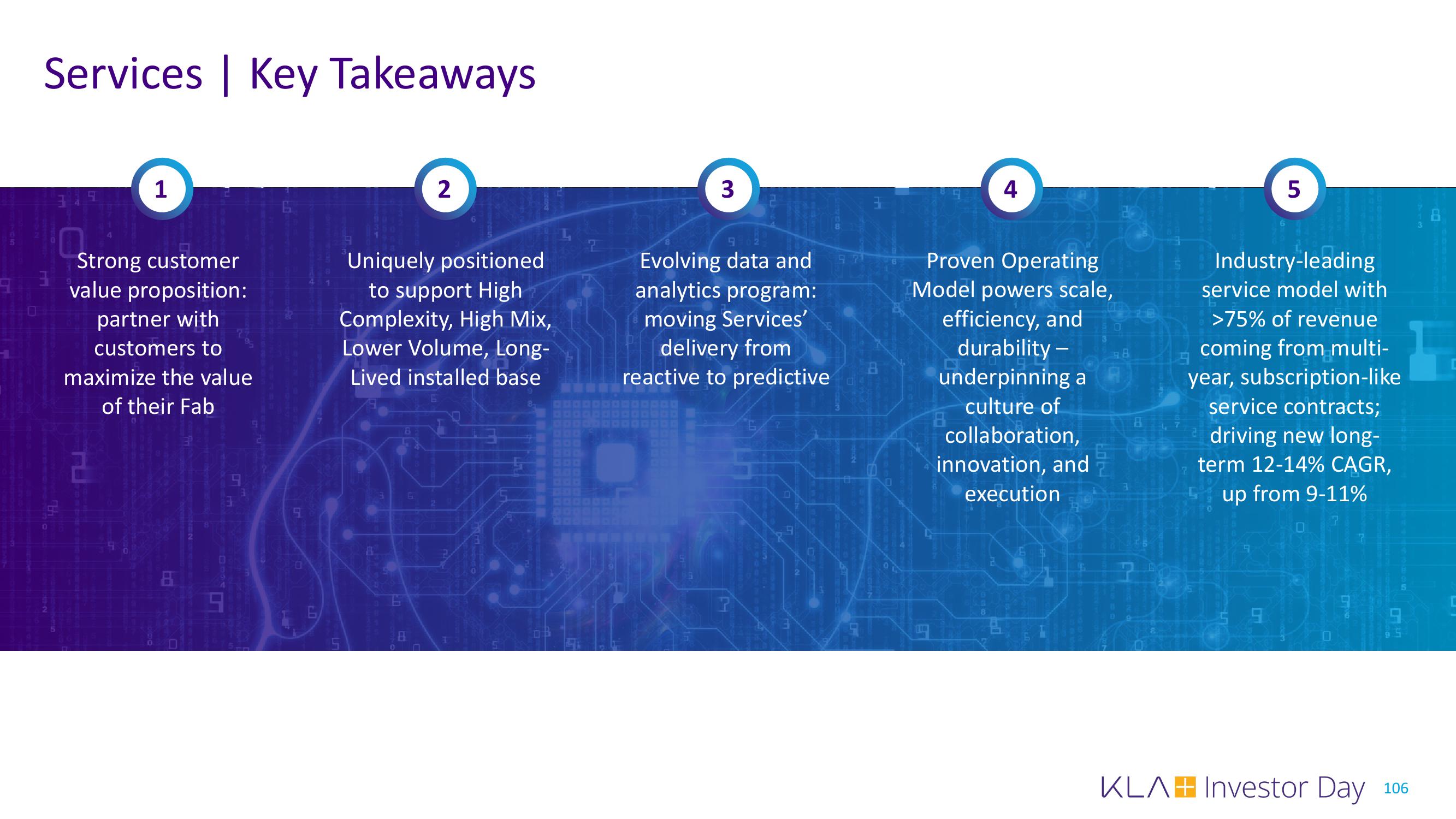 KLA Investor Day Presentation Deck slide image #106