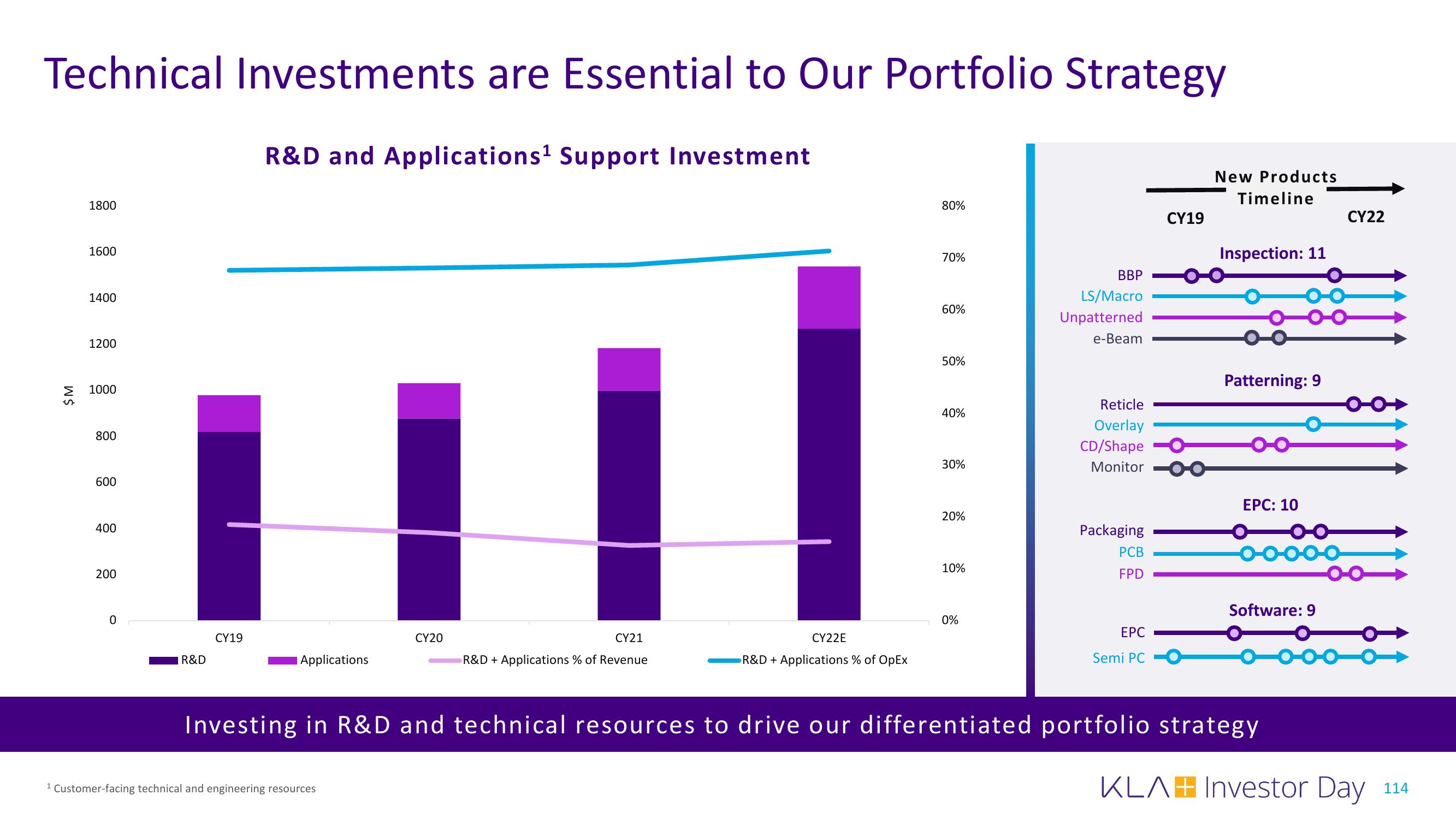 KLA Investor Day Presentation Deck slide image #114