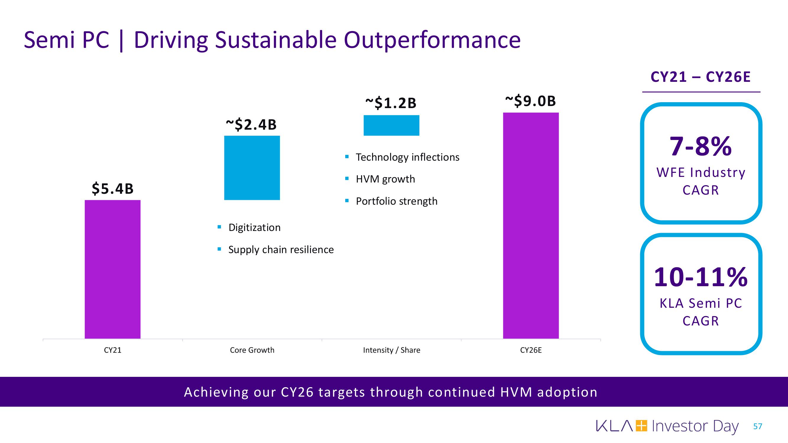 KLA Investor Day Presentation Deck slide image #57