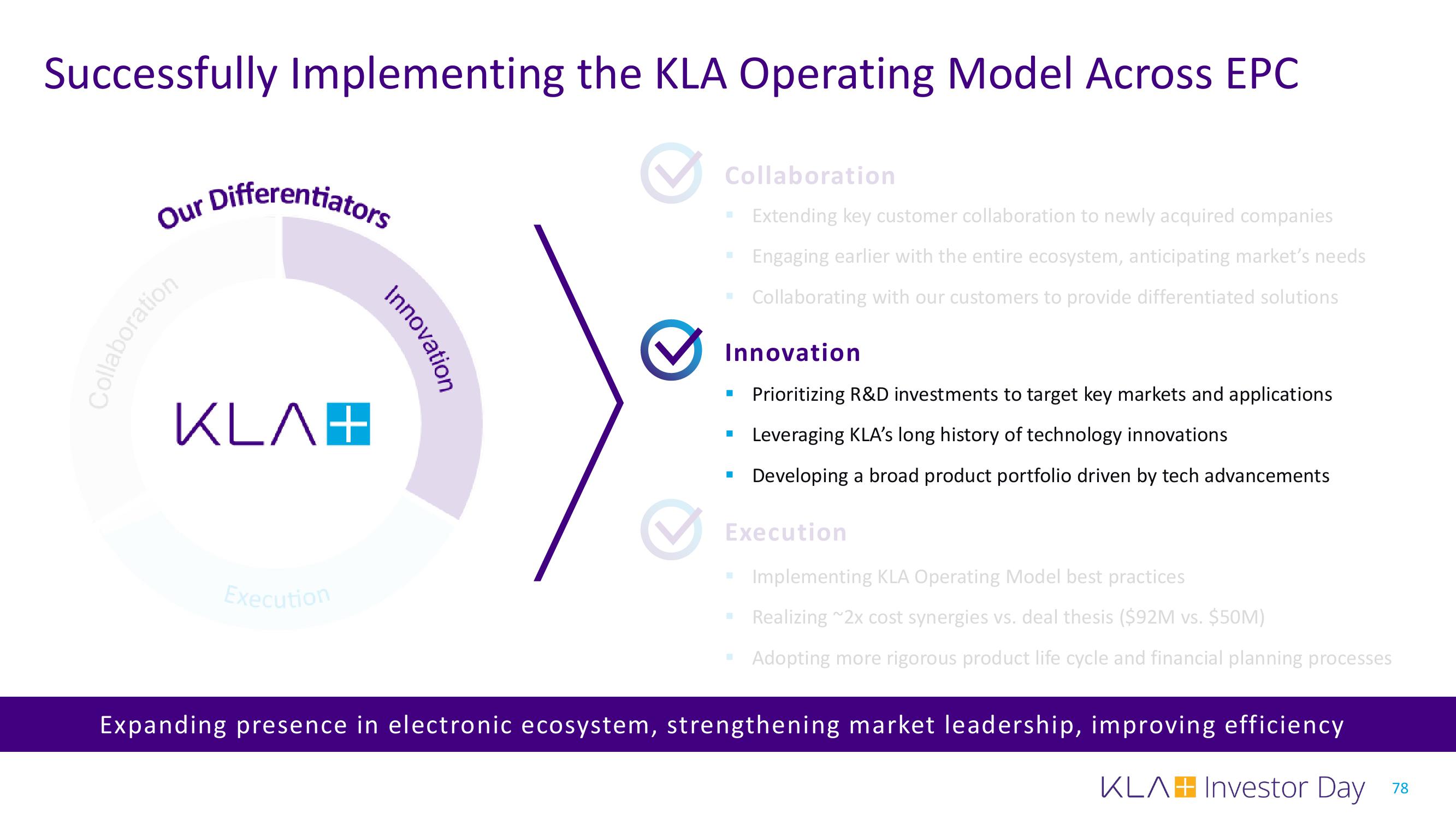 KLA Investor Day Presentation Deck slide image #78