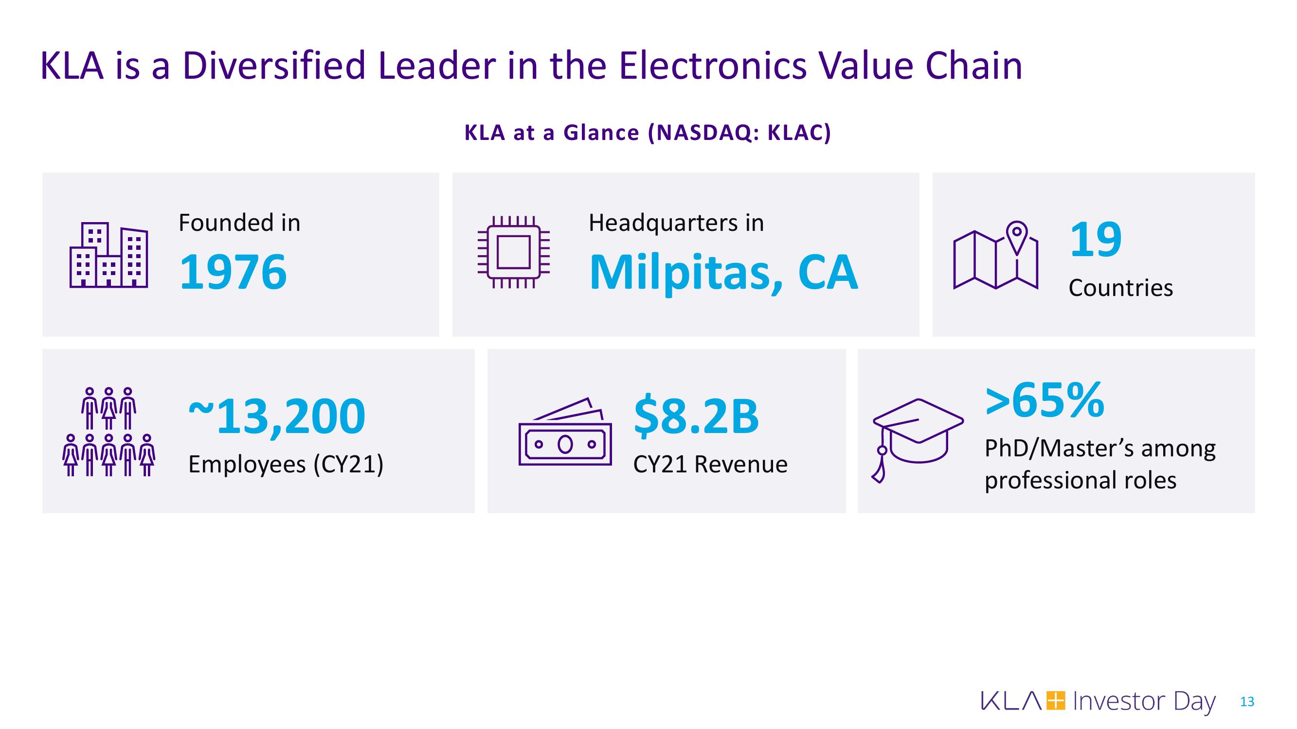 KLA Investor Day Presentation Deck slide image #13