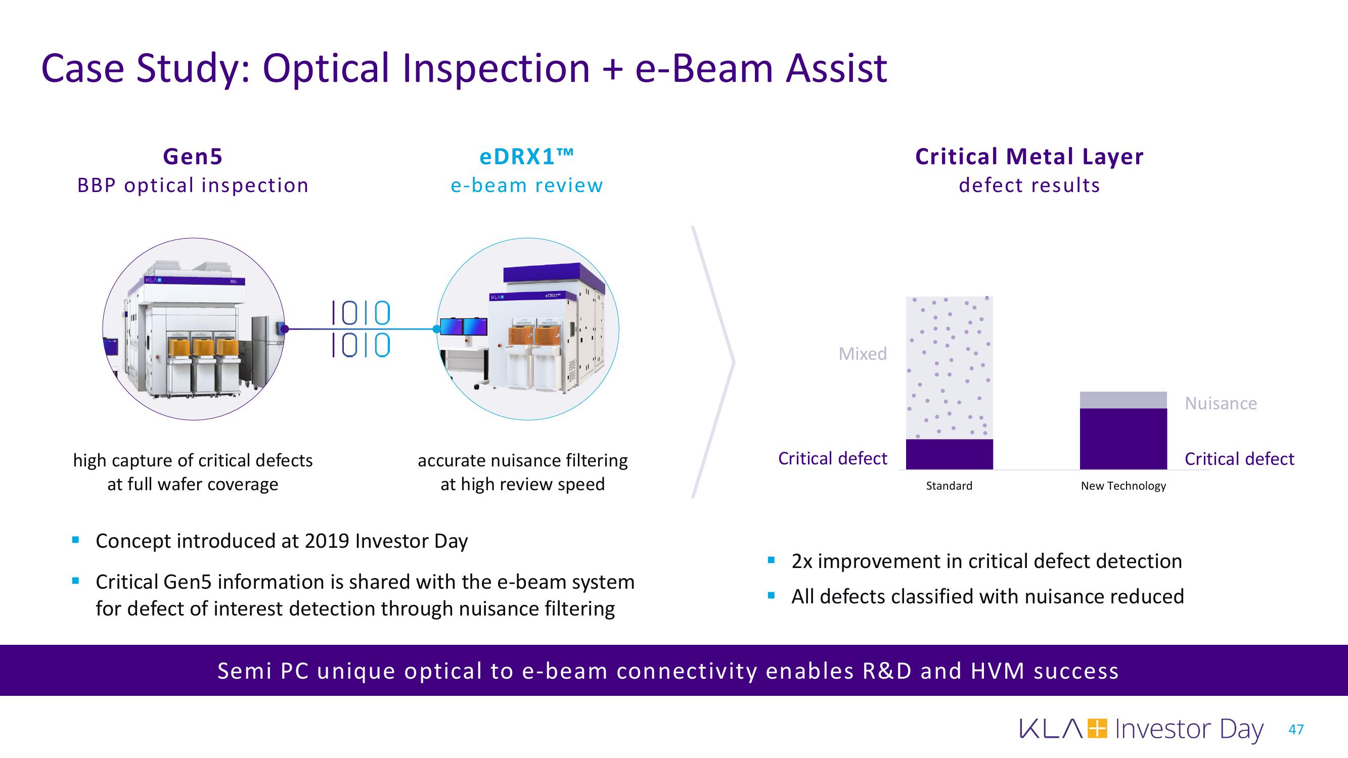 KLA Investor Day Presentation Deck slide image #47