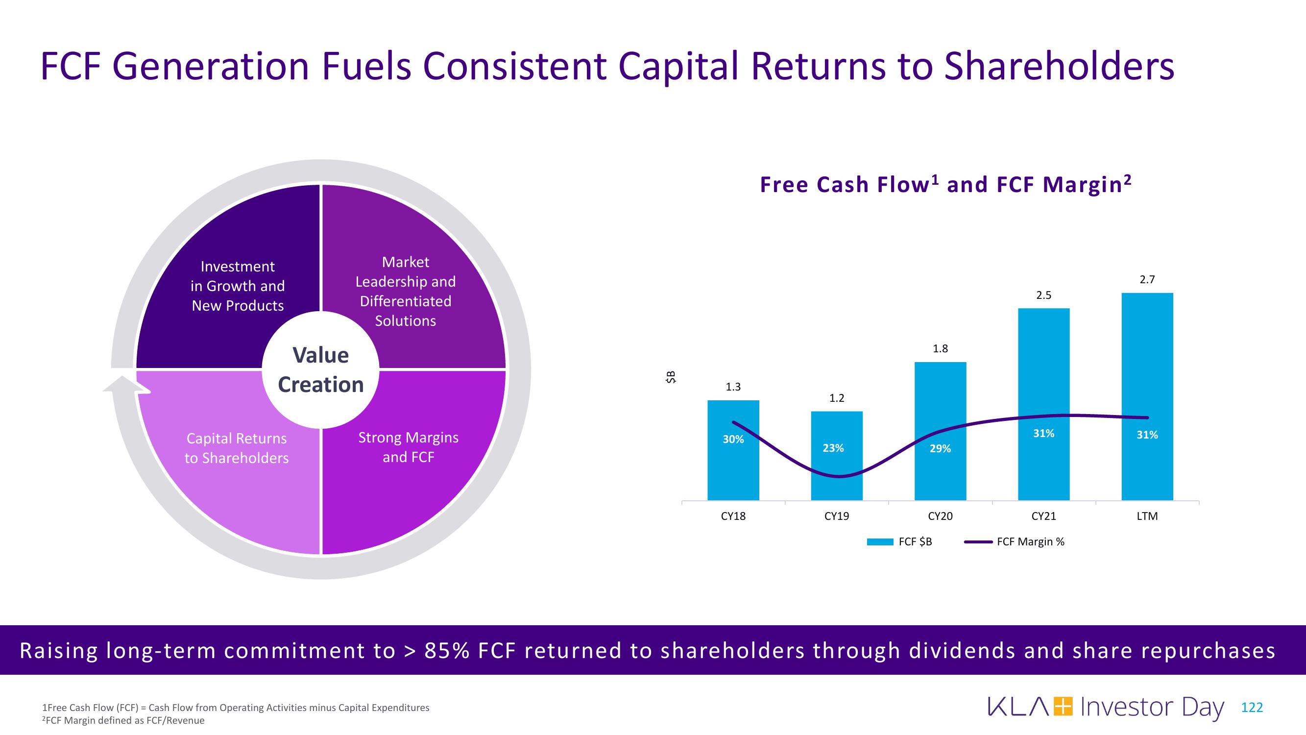 KLA Investor Day Presentation Deck slide image #122