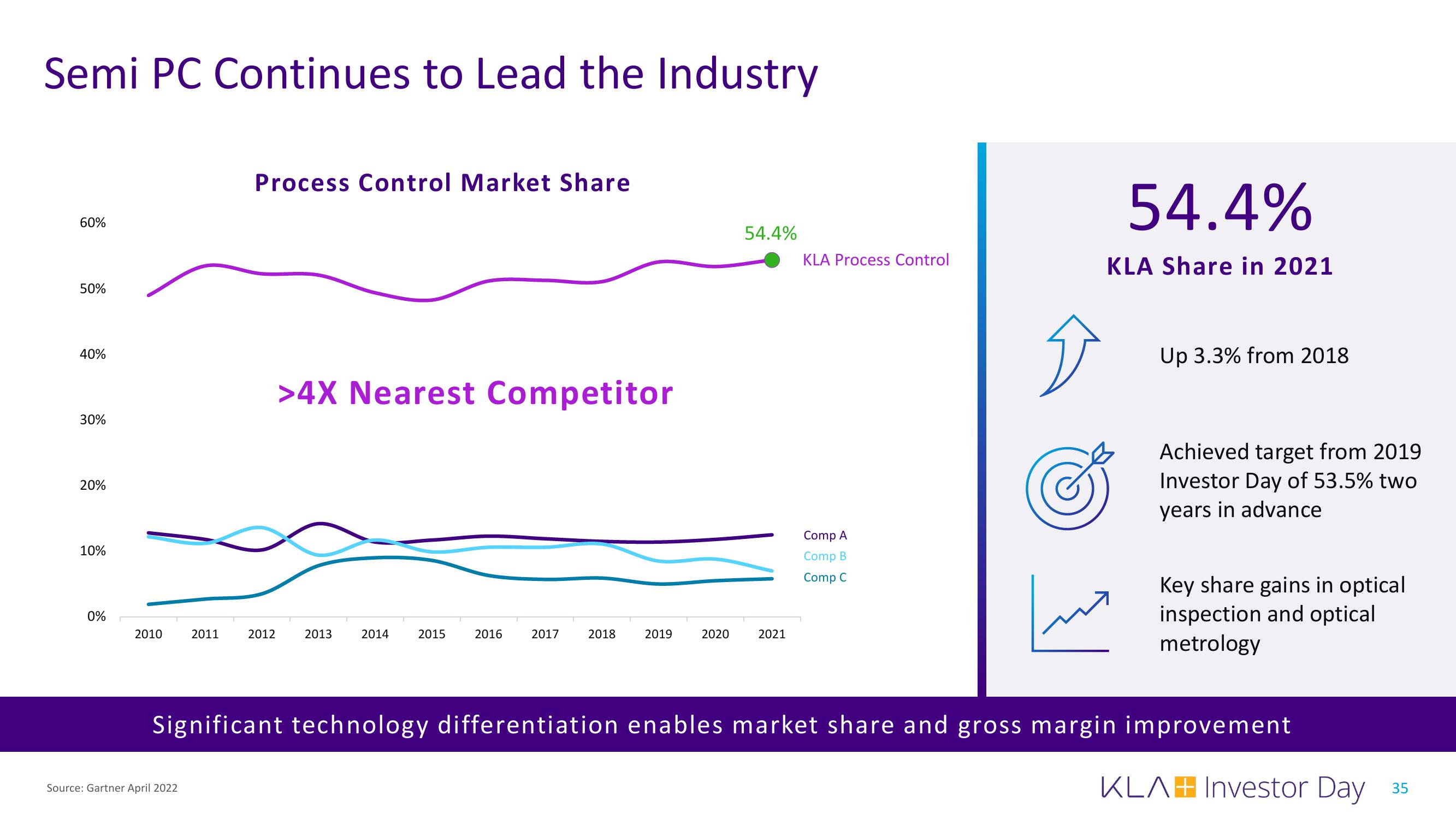 KLA Investor Day Presentation Deck slide image #35