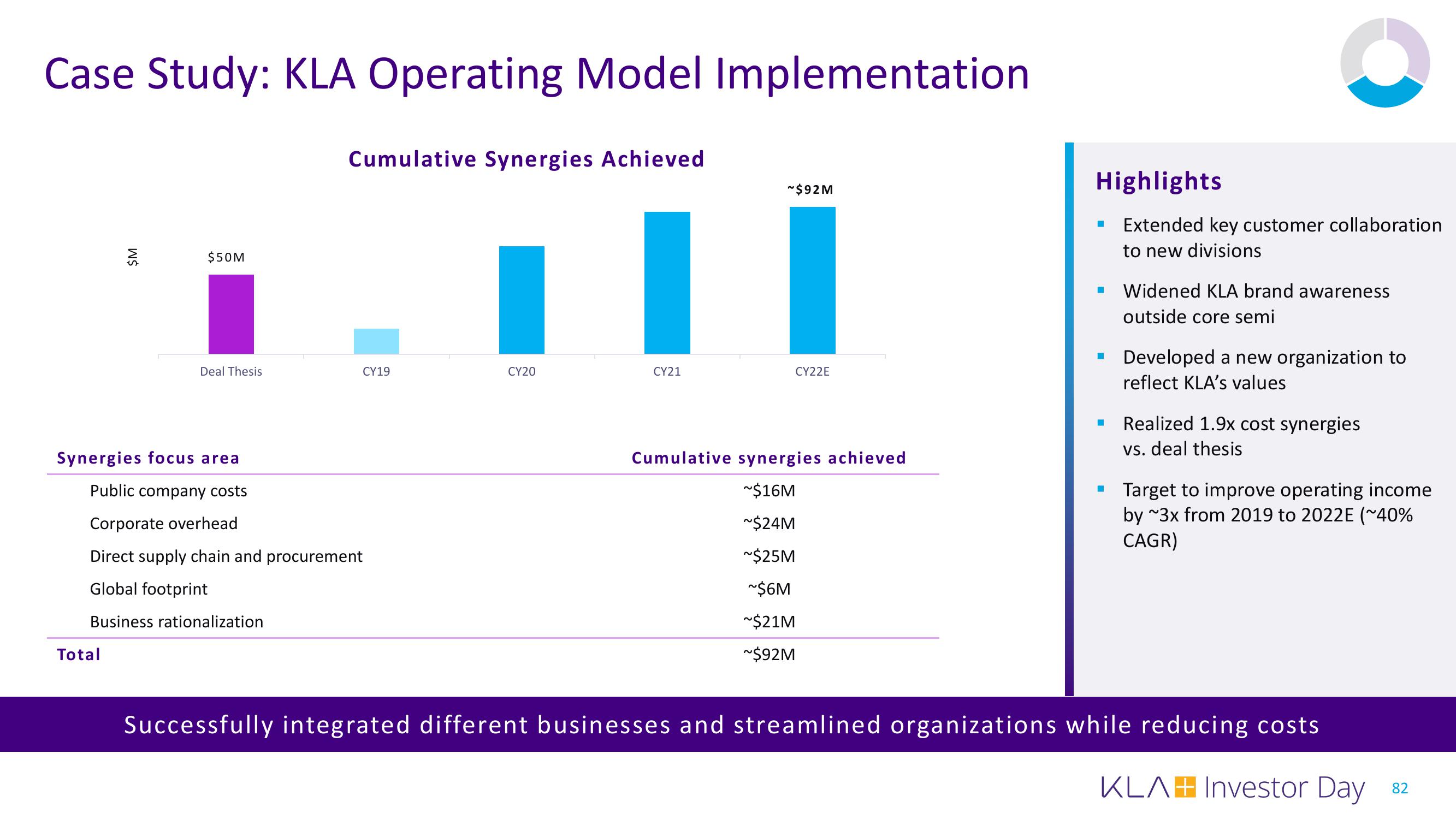 KLA Investor Day Presentation Deck slide image #82