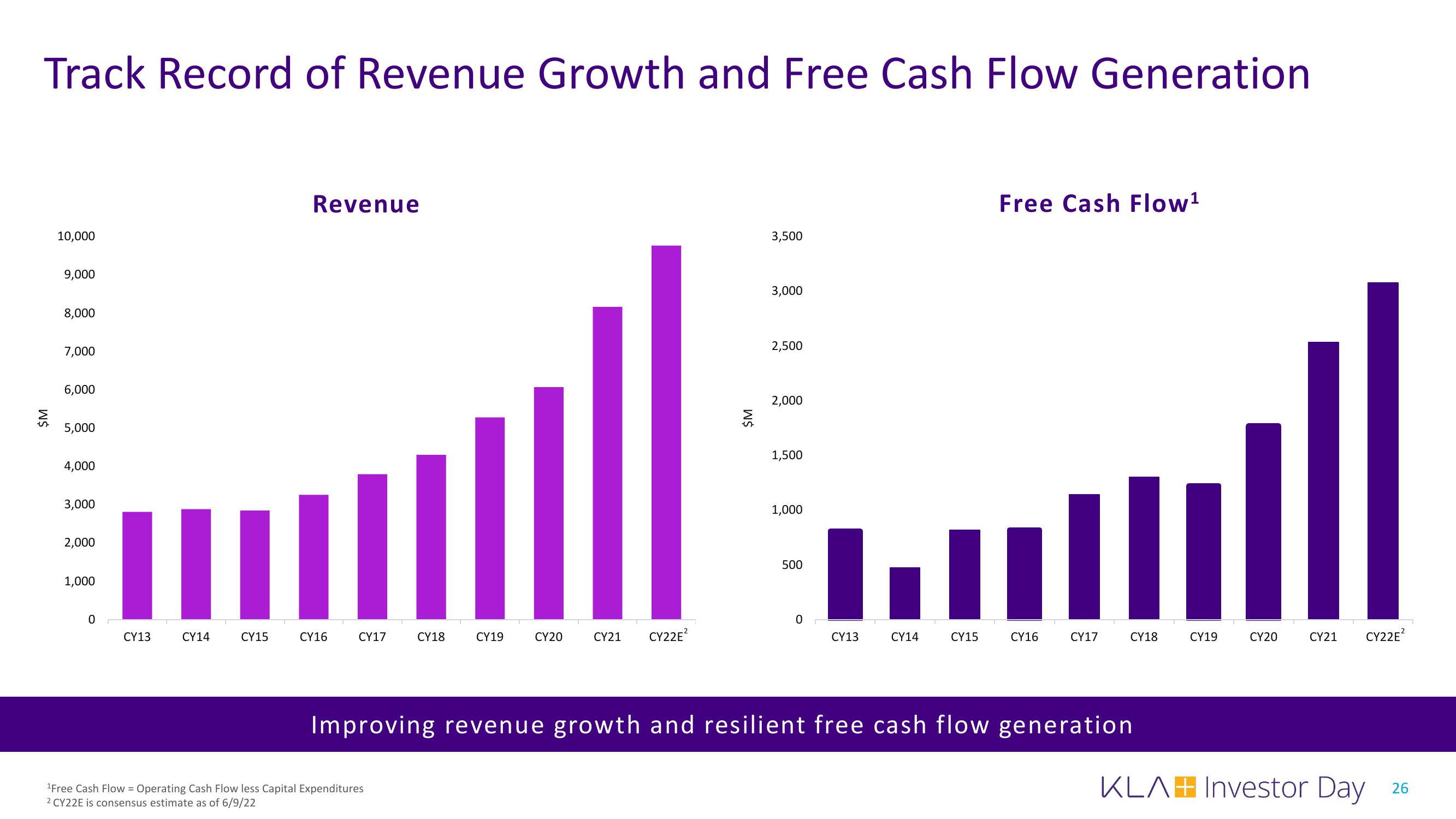 KLA Investor Day Presentation Deck slide image #26