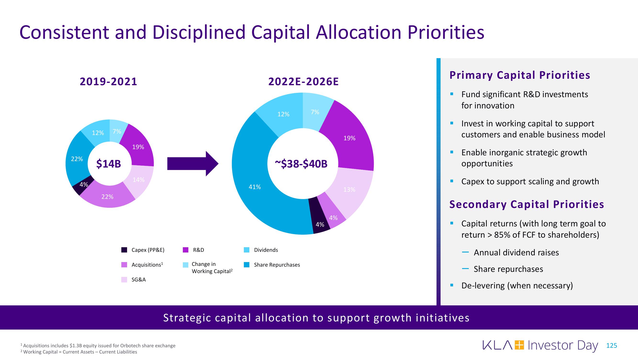 KLA Investor Day Presentation Deck slide image #125