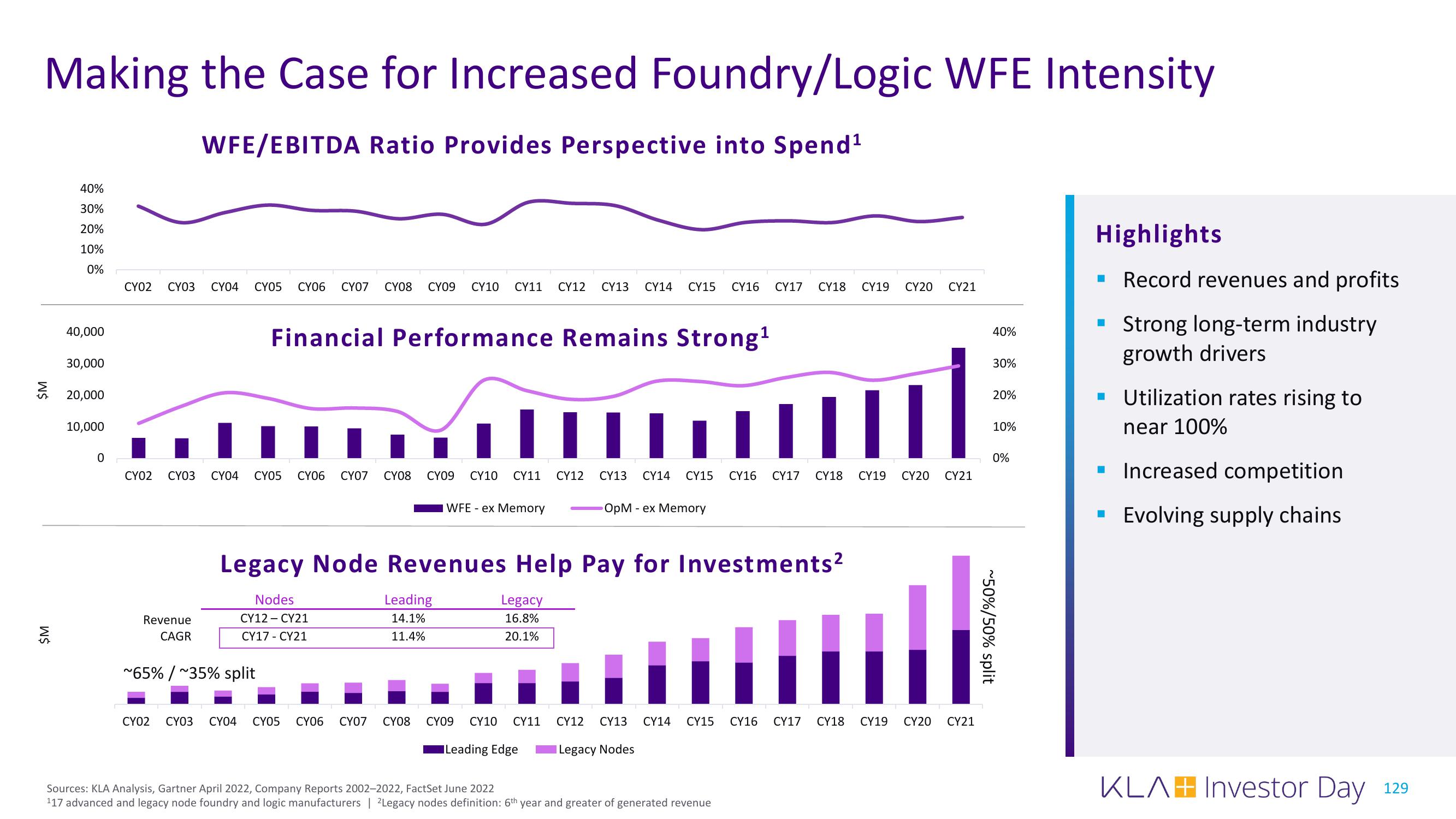 KLA Investor Day Presentation Deck slide image #129