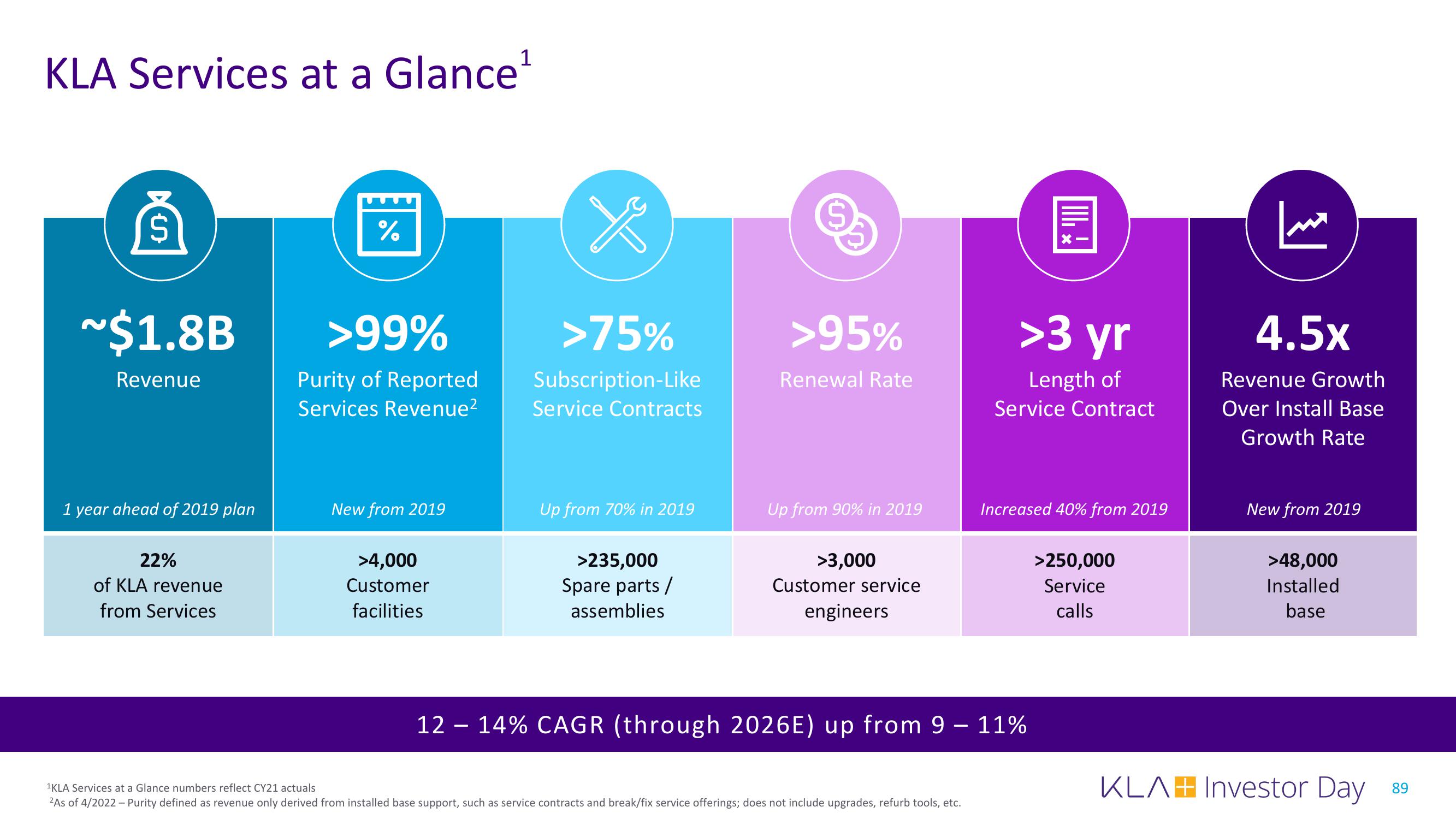 KLA Investor Day Presentation Deck slide image #89