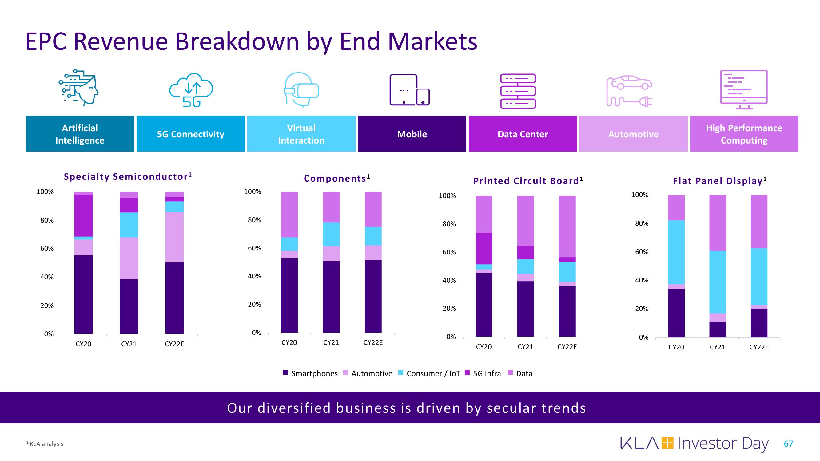 KLA Investor Day Presentation Deck slide image #67