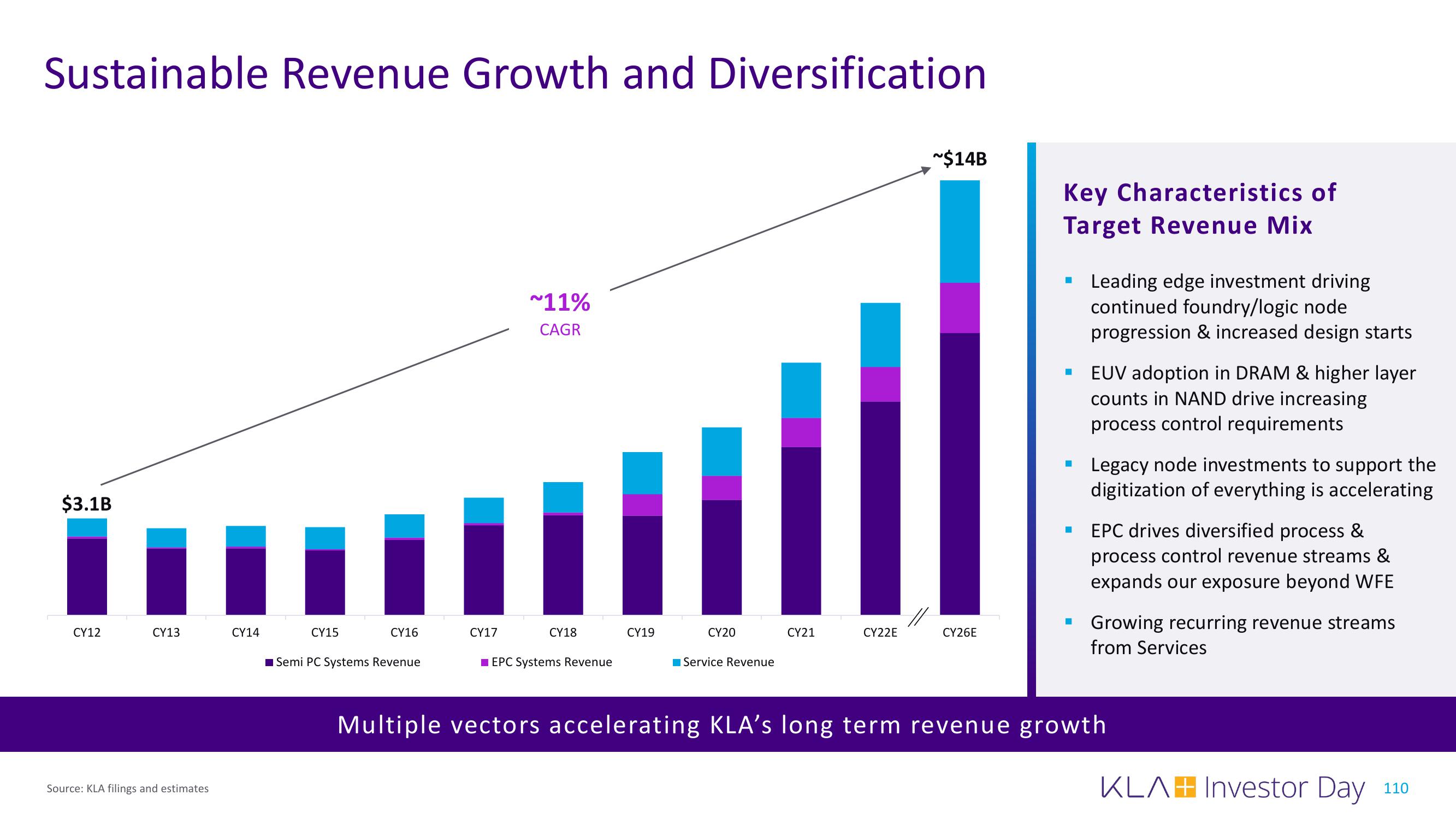 KLA Investor Day Presentation Deck slide image #110